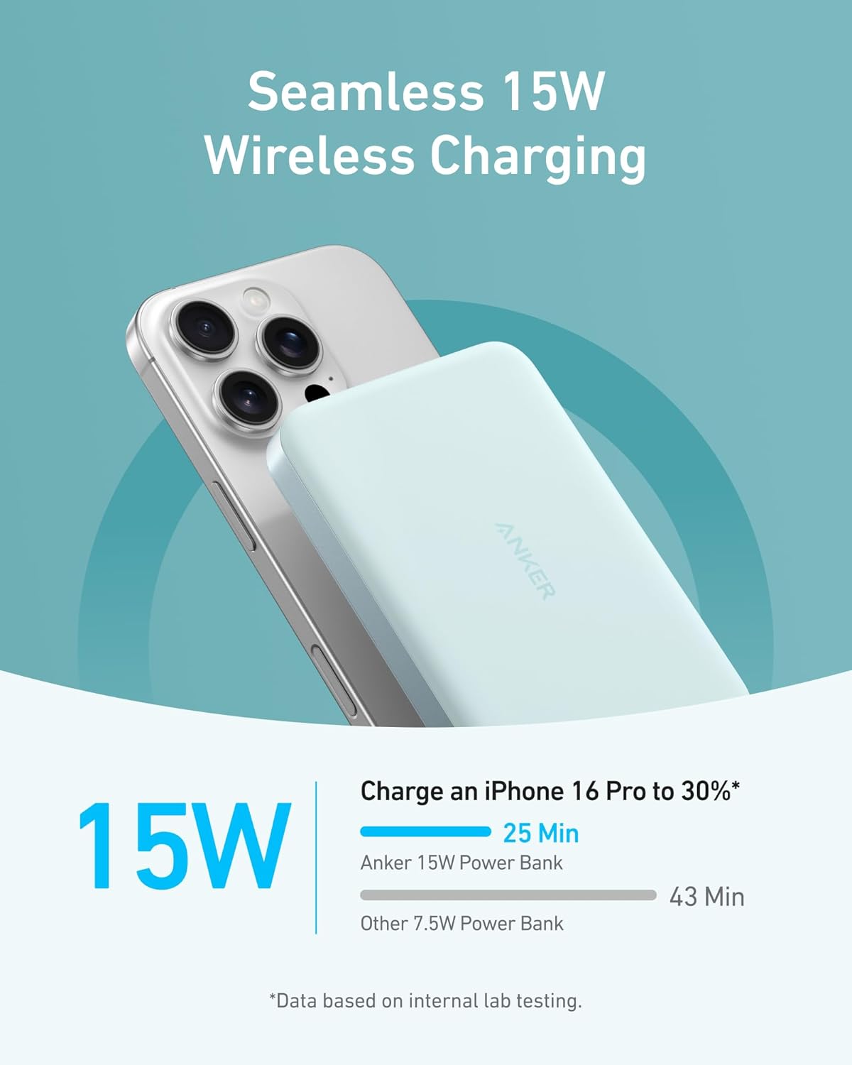 Seamless 15W Wireless Charging

ANKER Charge an iPhone 16 Pro to 30%* 25 Min
15W Anker 15W Power Bank
43 Min Other 7.5W Power Bank
*Data based on internal lab testing.