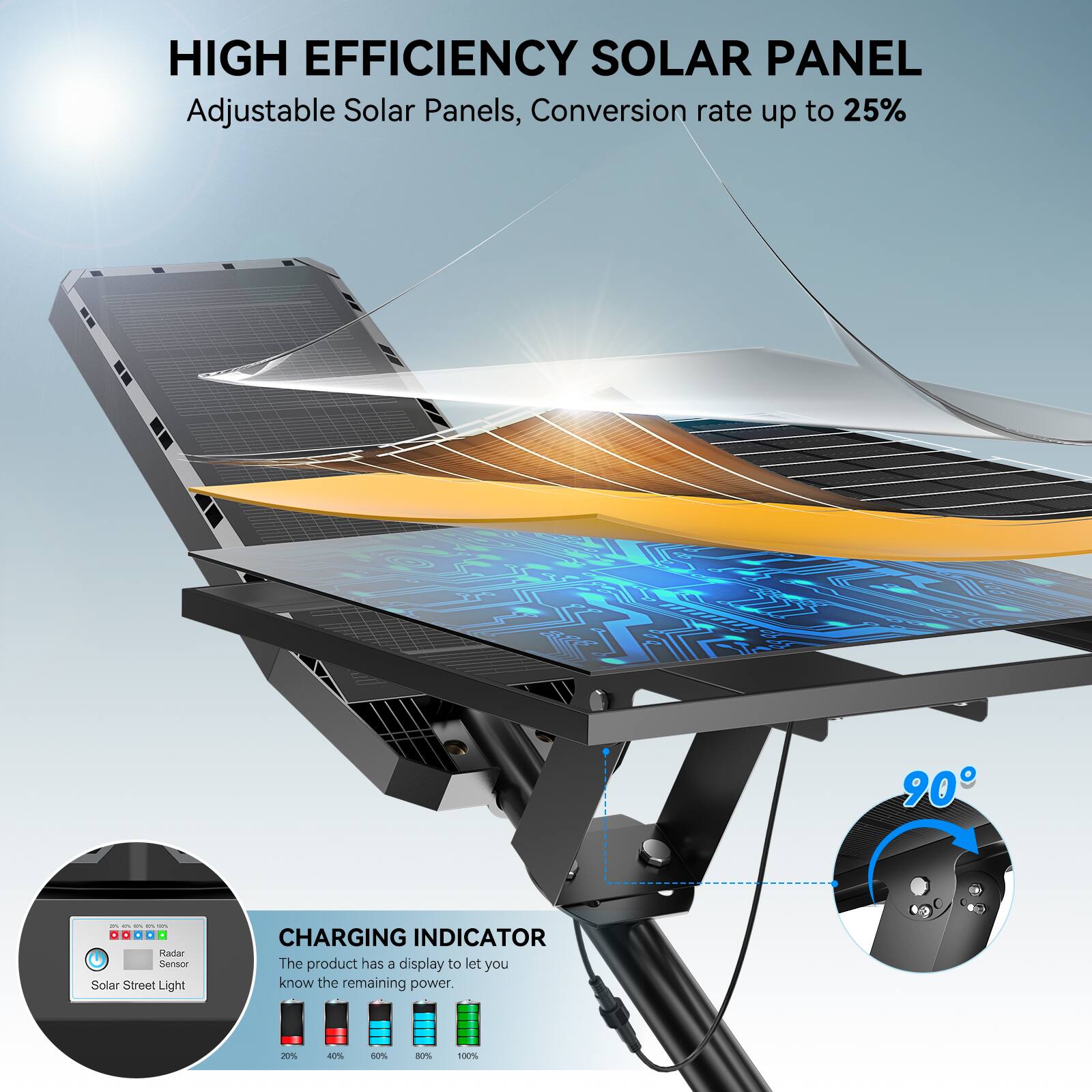 HIGH EFFICIENCY SOLAR PANEL  
Adjustable Solar Panels, Conversion rate up to 25%  

CHARGING INDICATOR  
The product has a display to let you know the remaining power.  
20% 40% 50% 10% 100%