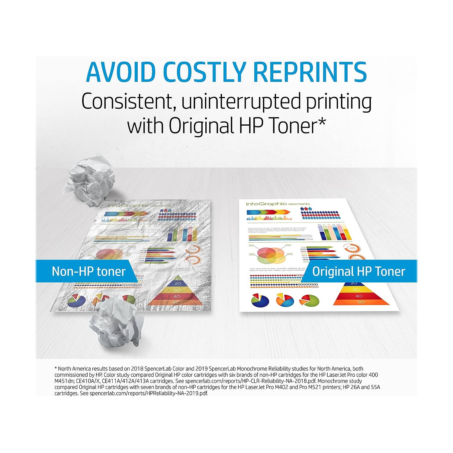 AVOID COSTLY REPRINTS  
Consistent, uninterrupted printing with Original HP Toner*

Non-HP toner  
Original HP Toner

*North America results based on 2018 SpencerLab Color and 2019 SpencerLab Monochrome Reliability studies for North America, both commissioned by HP. Color study compared Original HP color cartridges with six brands of non-HP cartridges for the HP LaserJet Pro color 400 M451dn; CE410A/X, CE411A/X, CE412A/X, CE413A/X cartridges. See spencerlab.com/reports/HP-CLR-Reliability-NA-2018.pdf. Monochrome study compared Original HP cartridges with seven brands of non-HP cartridges for the HP LaserJet Pro M402 and Pro M521 printers; HP 26A and 55A cartridges. See spencerlab.com/reports/HP-Reliability-NA-2019.pdf.