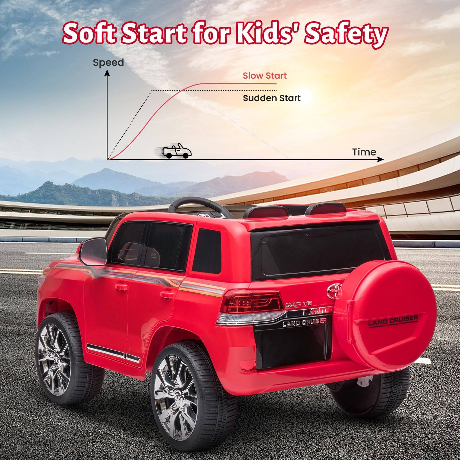 Soft Start for Kids' Safety

Speed
Slow Start
Sudden Start
Time

GXR VS LAND CRUISER LAND CRUISER
