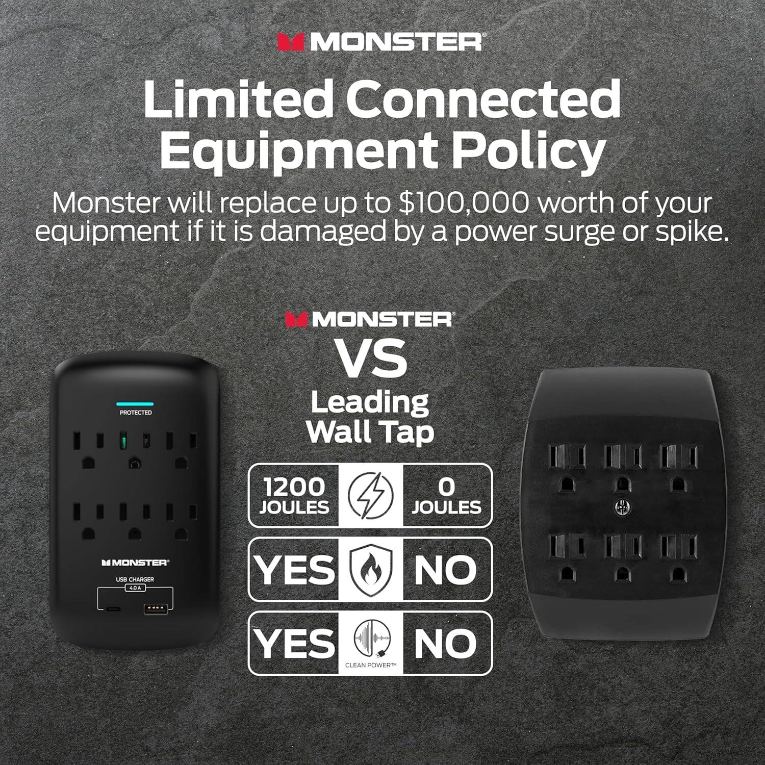 MONSTER Limited Connected Equipment Policy  
Monster will replace up to $100,000 worth of your equipment if it is damaged by a power surge or spike.

MONSTER VS Leading Wall Tap

- 1200 JOULES  
- YES  
- YES  
- CLEAN POWER

0 JOULES  
- NO  
- NO