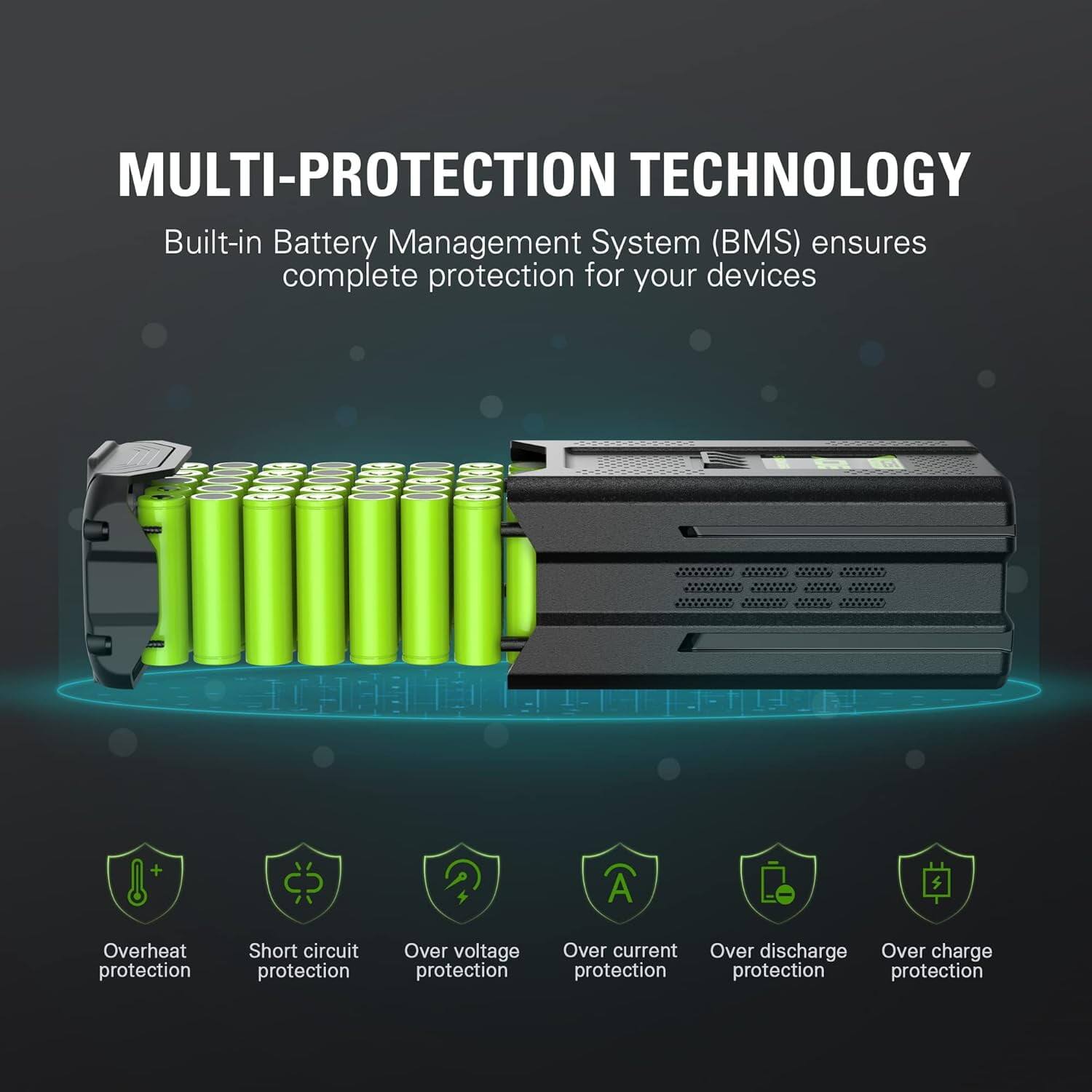 MULTI-PROTECTION TECHNOLOGY

Built-in Battery Management System (BMS) ensures complete protection for your devices

- Overheat protection
- Short circuit protection
- Over voltage protection
- Over current protection
- Over discharge protection
- Over charge protection
