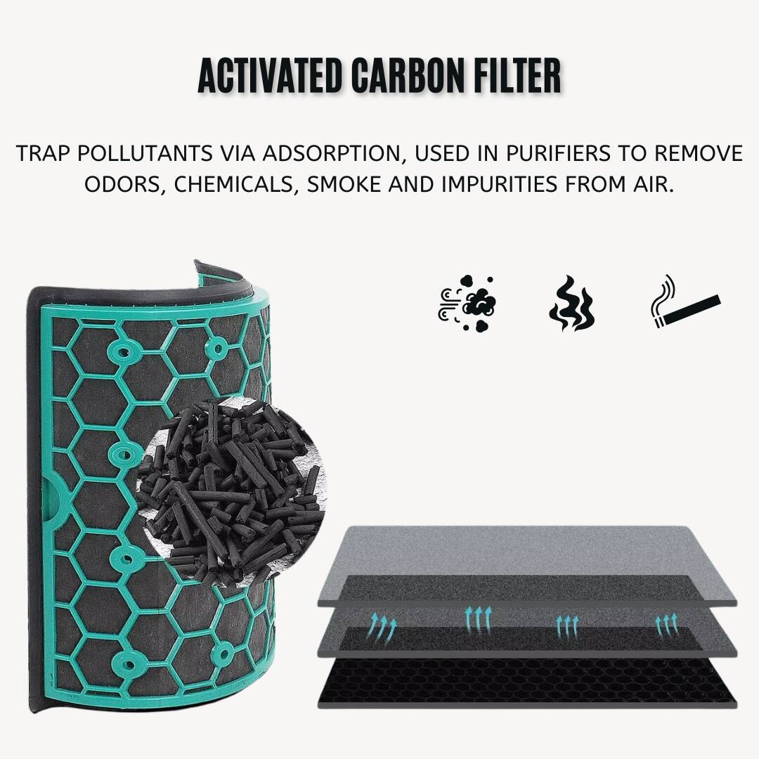 Activated Carbon Filter

Trap pollutants via adsorption, used in purifiers to remove odors, chemicals, smoke, and impurities from air.