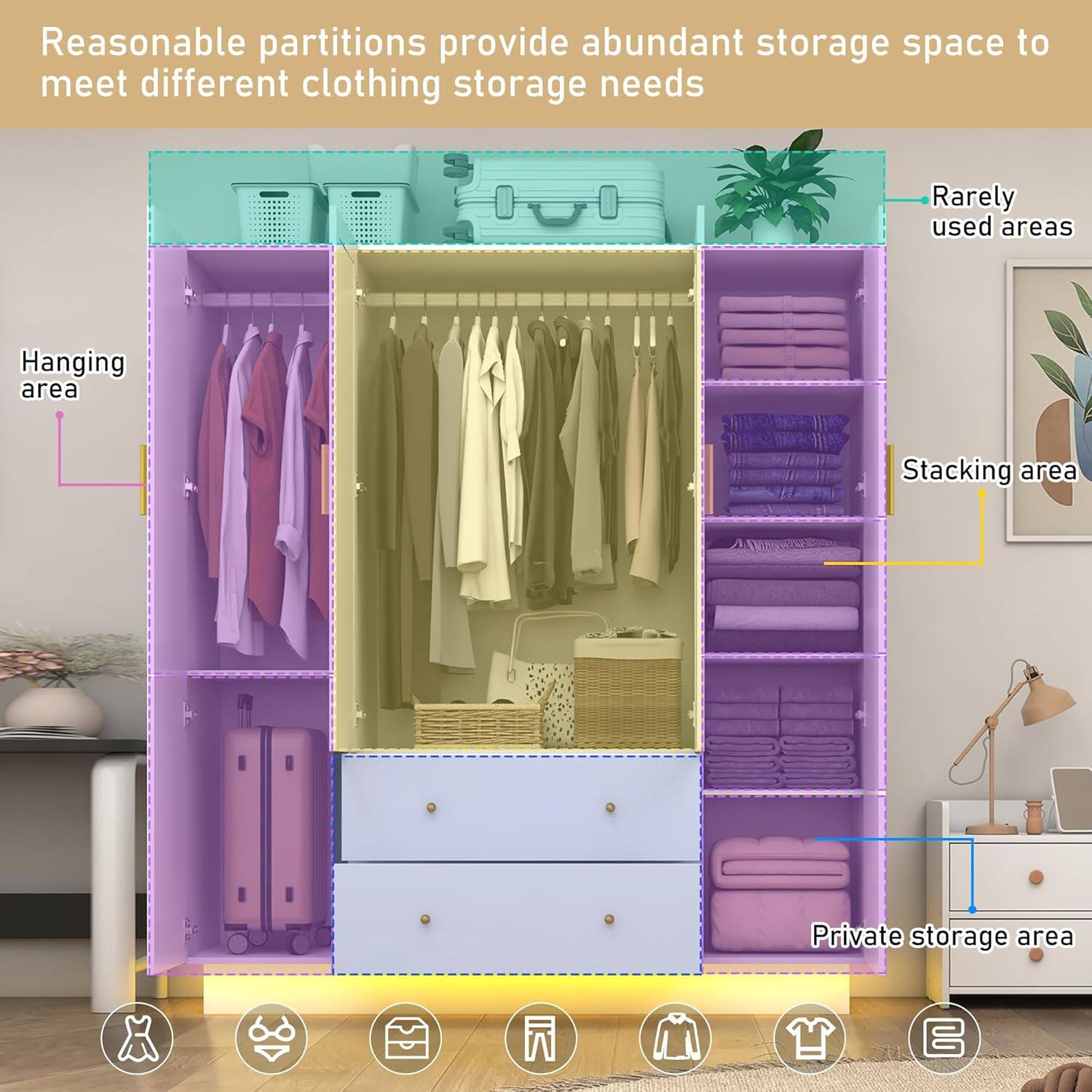 Reasonable partitions provide abundant storage space to meet different clothing storage needs

- Hanging area
- Stacking area
- Private storage area
- Rarely used areas