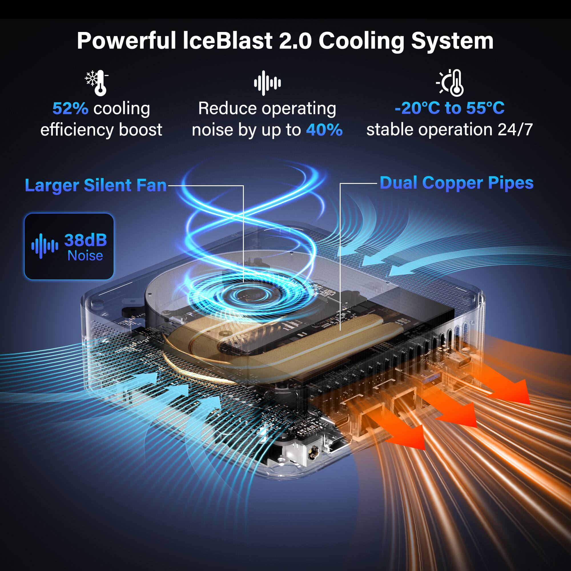 Powerful IceBlast 2.0 Cooling System

- 52% cooling efficiency boost
- Reduce operating noise by up to 40%
- -20°C to 55°C stable operation 24/7
- Larger Silent Fan
- Dual Copper Pipes
- 38dB Noise