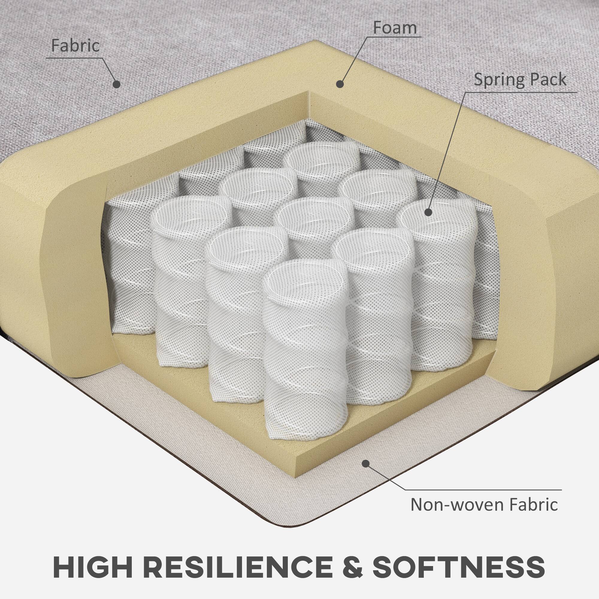 Fabric, Foam, Spring Pack, Non-woven Fabric, HIGH RESILIENCE & SOFTNESS