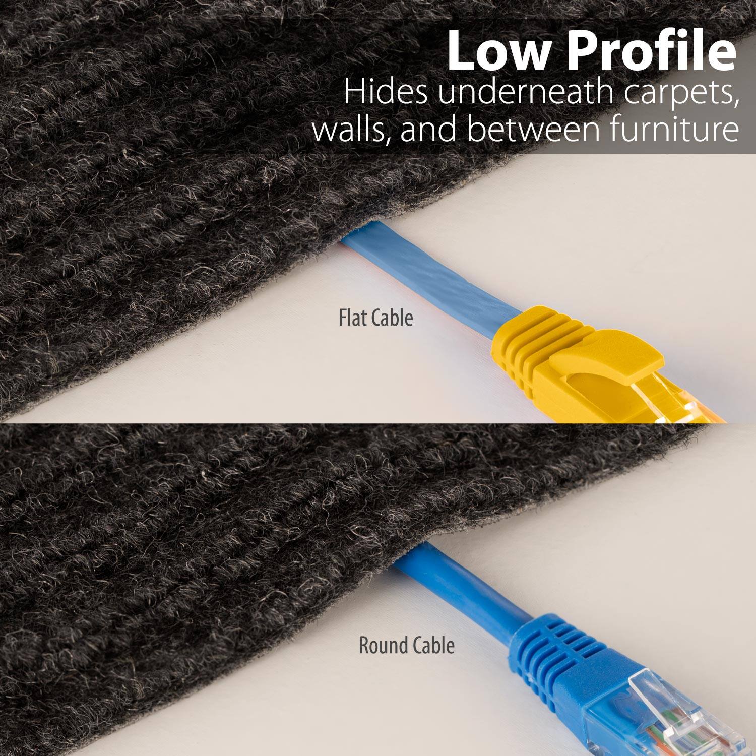 Low Profile
Hides underneath carpets, walls, and between furniture
Flat Cable
Round Cable