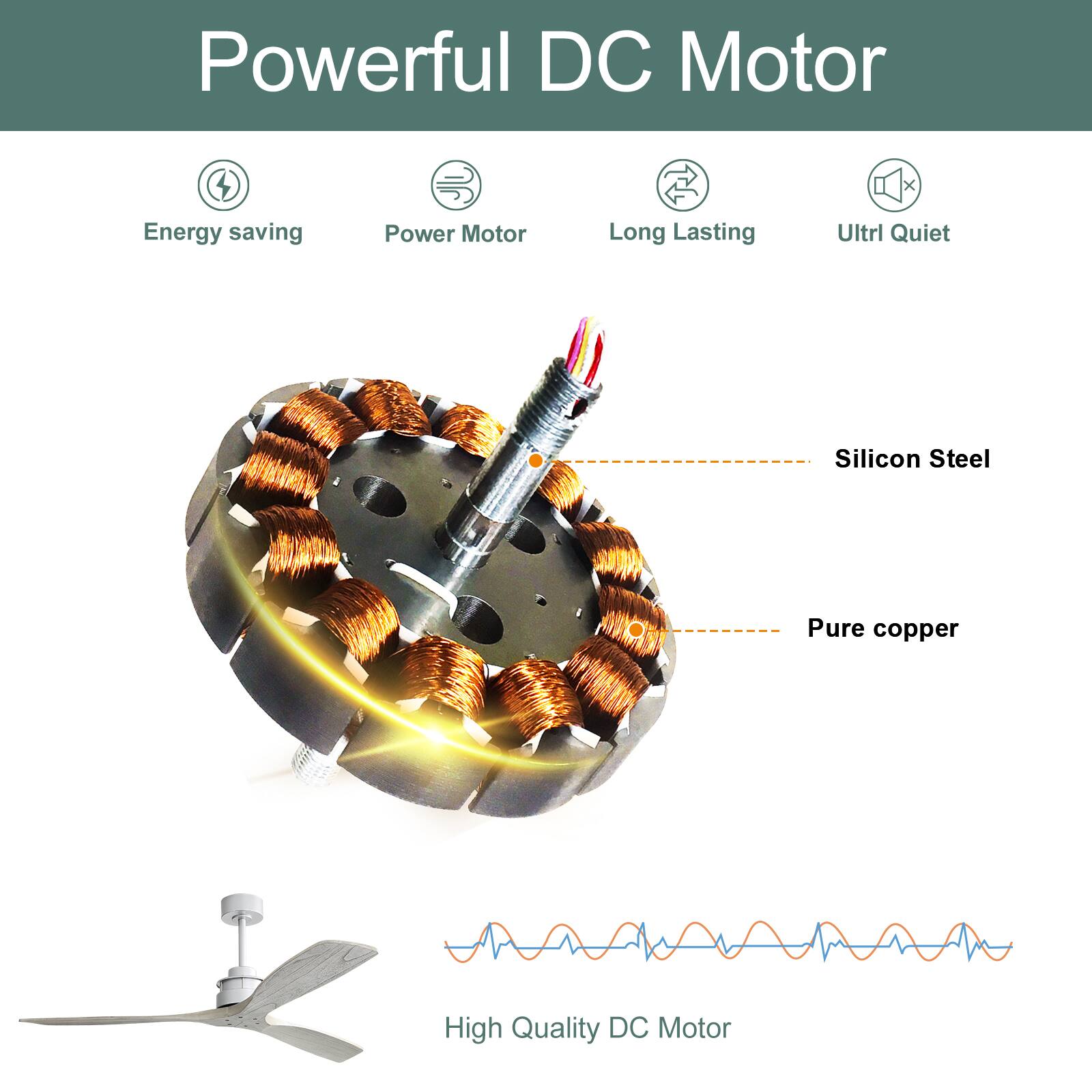Powerful DC Motor

- Energy saving
- Power Motor
- Long Lasting
- Ultra Quiet

Silicon Steel

Pure copper

High Quality DC Motor