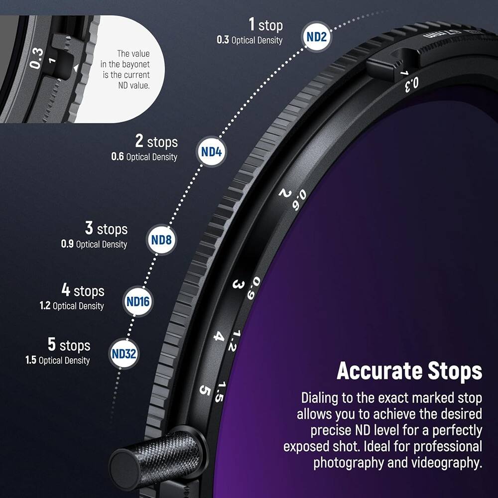 The value in the bayonet is the current ND value.

1 stop  
0.3 Optical Density  
ND2

2 stops  
0.6 Optical Density  
ND4

3 stops  
0.9 Optical Density  
ND8

4 stops  
1.2 Optical Density  
ND16

5 stops  
1.5 Optical Density  
ND32

Accurate Stops  
Dialing to the exact marked stop allows you to achieve the desired precise ND level for a perfectly exposed shot. Ideal for professional photography and videography.