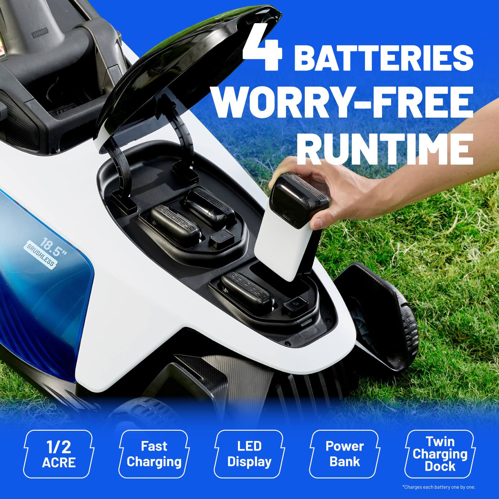 4 BATTERIES WORRY-FREE RUNTIME, 1/2 ACRE, Fast Charging, LED Display, Power Bank, Twin Charging Dock, "Charges each battery one by one.