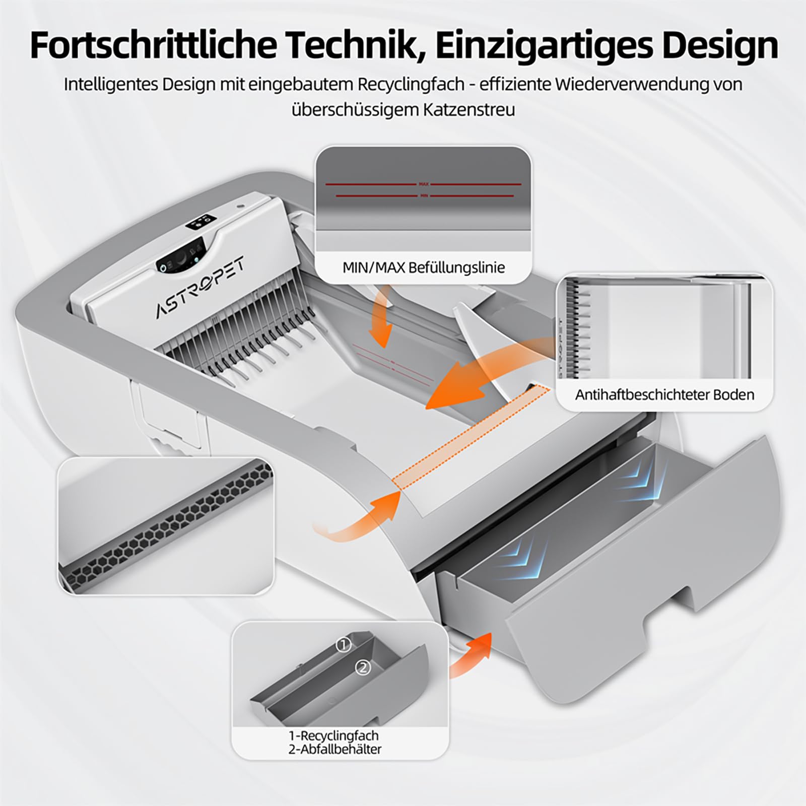 Fortschrittliche Technik, Einzigartiges Design  
Intelligentes Design mit eingebautem Recyclingfach - effiziente Wiederverwendung von überschüssigem Katzenstreu  
ASTROPET MIN/MAX Befüllungslinie  
Antihaftbeschichteter Boden  
1-Recyclingfach  
2-Abfallbehälter
