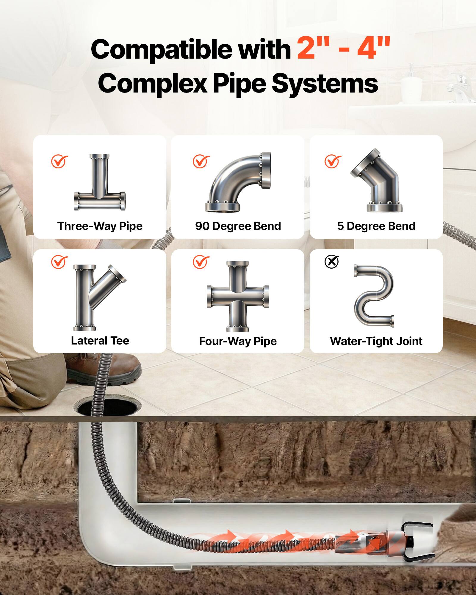 Compatible with 2" - 4" Complex Pipe Systems

- Three-Way Pipe
- 90 Degree Bend
- 5 Degree Bend
- Lateral Tee
- Four-Way Pipe
- Water-Tight Joint