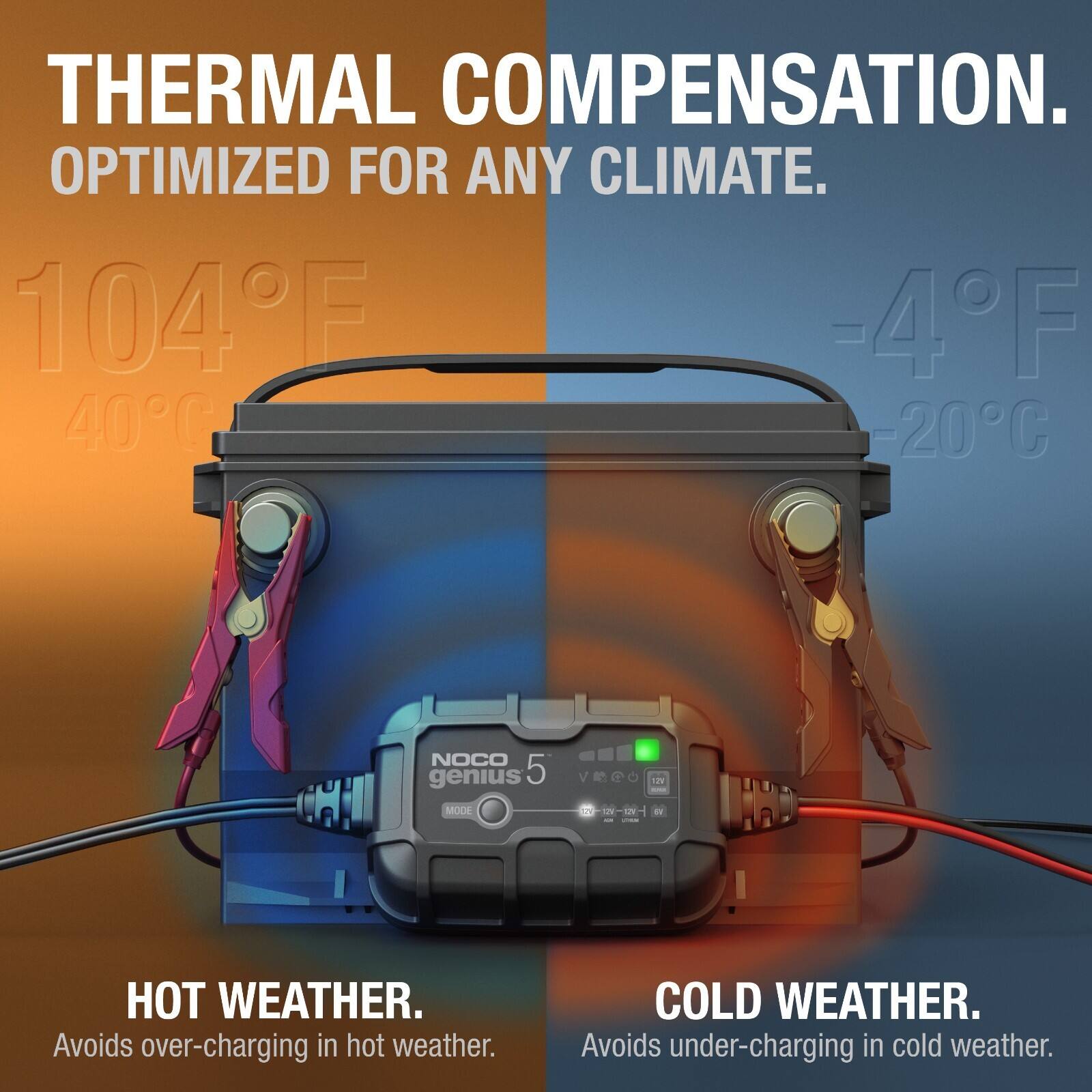 THERMAL COMPENSATION.  
OPTIMIZED FOR ANY CLIMATE.  

104°F - 4°F  
40°C - 20°C  

NOCO genius 5 VEGO sV MODE 129-1 U  

HOT WEATHER.  
Avoids over-charging in hot weather.  

COLD WEATHER.  
Avoids under-charging in cold weather.