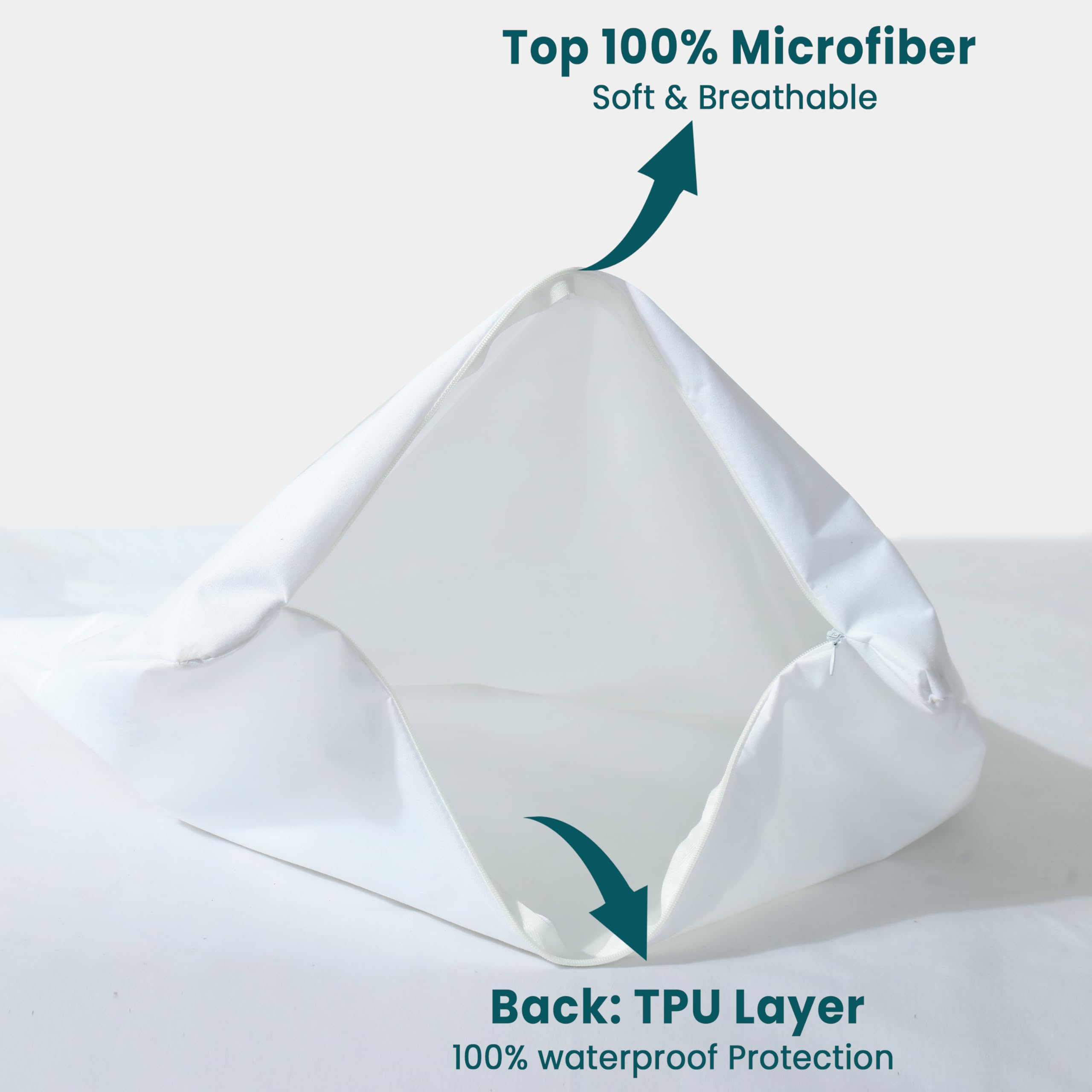 Top 100% Microfiber  
Soft & Breathable  

Back: TPU Layer  
100% waterproof Protection