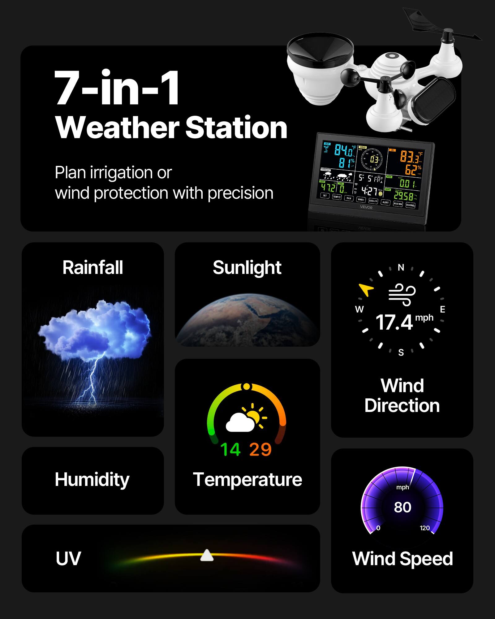 7-in-1 Weather Station  
Plan irrigation or wind protection with precision  

- Rainfall  
- Sunlight  
- Wind Direction: 17.4 mph  
- Humidity: 14  
- Temperature: 29  
- UV  
- Wind Speed: 80 mph