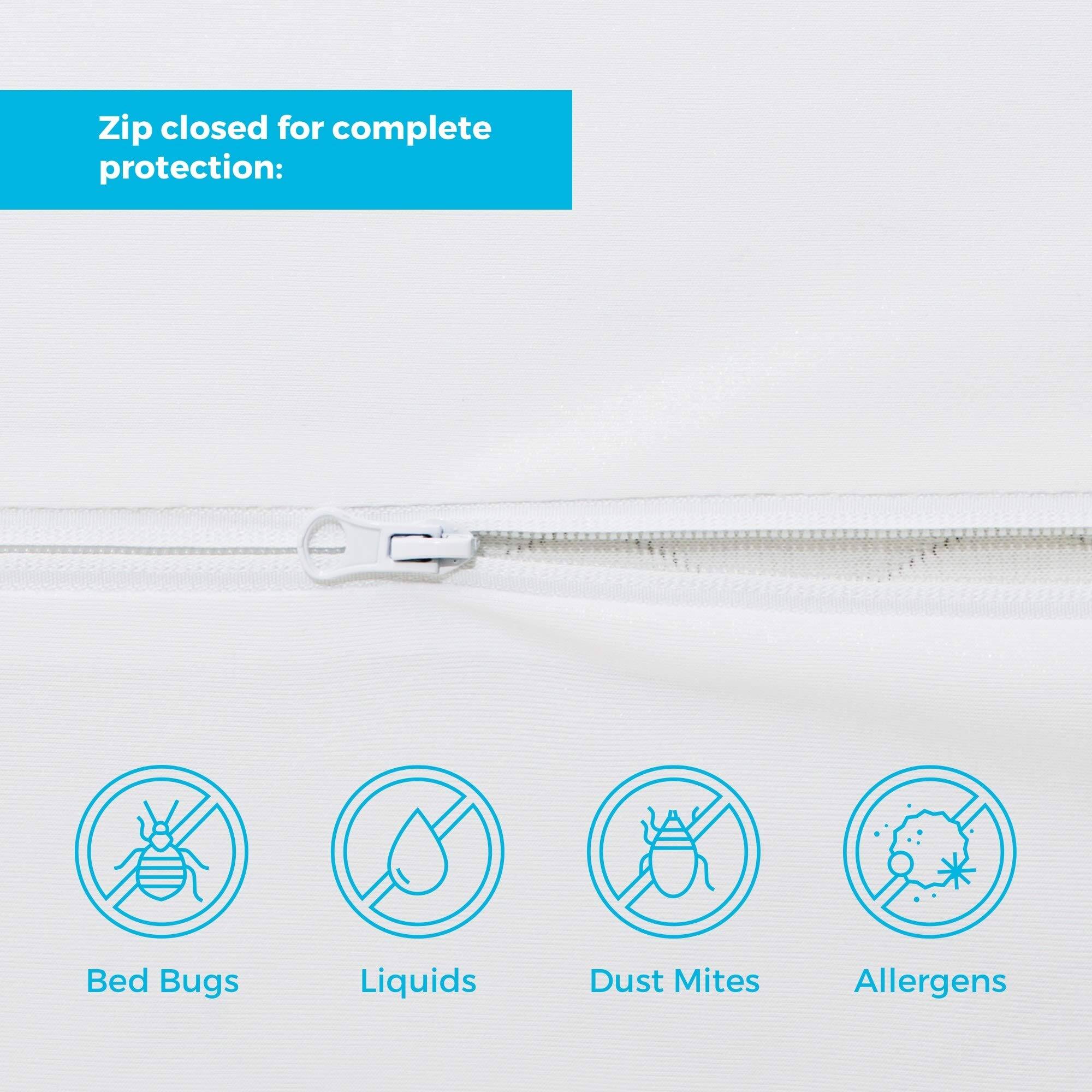 Zip closed for complete protection:  
- Bed Bugs  
- Liquids  
- Dust Mites  
- Allergens