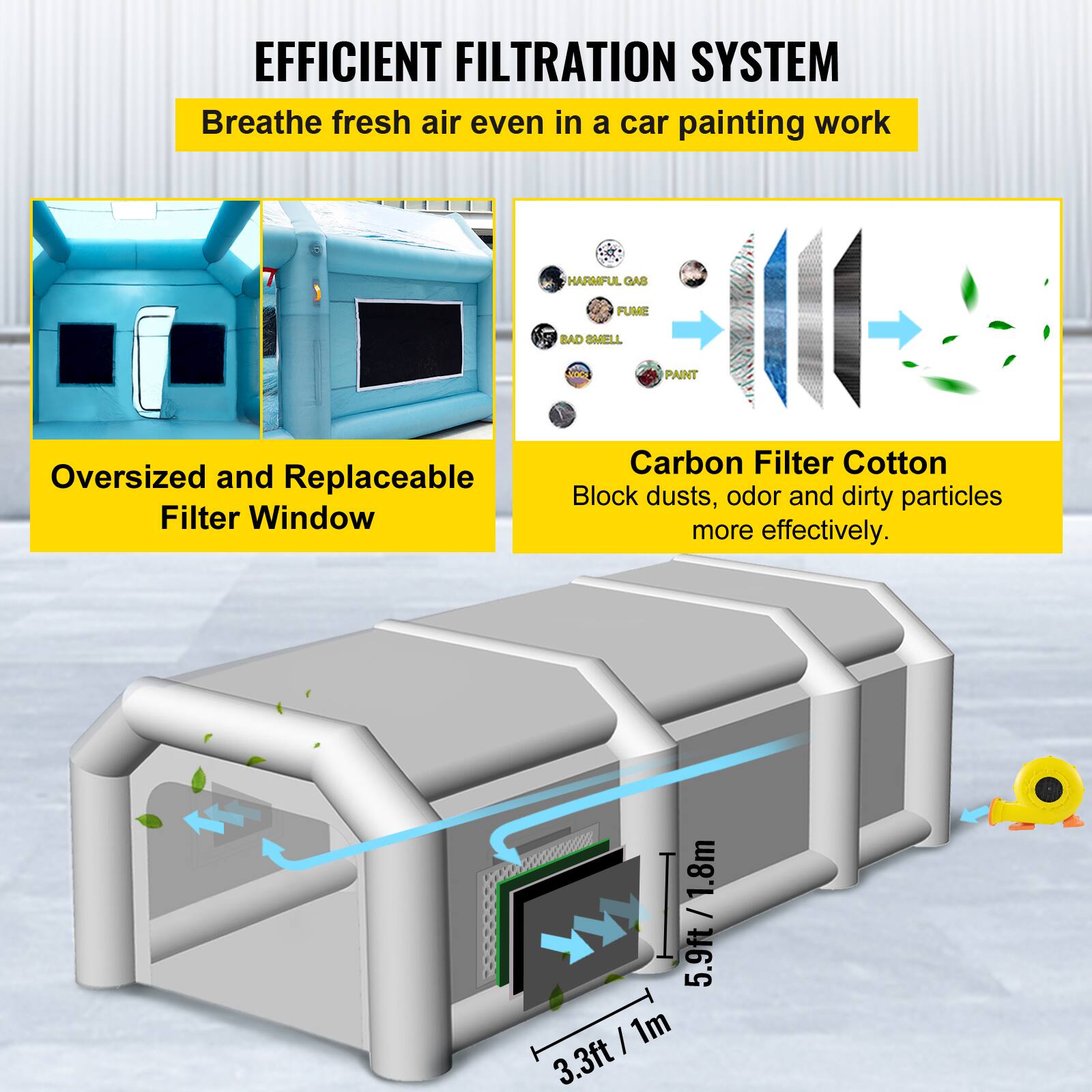 EFFICIENT FILTRATION SYSTEM  
Breathe fresh air even in a car painting work  

HARMFUL GAS  
FUME  
BAD SMELL  
PAINT  

Oversized and Replaceable Filter Window  
Carbon Filter Cotton  
Block dusts, odor and dirty particles more effectively.  

1.8m / 5.9ft  
1m / 3.3ft