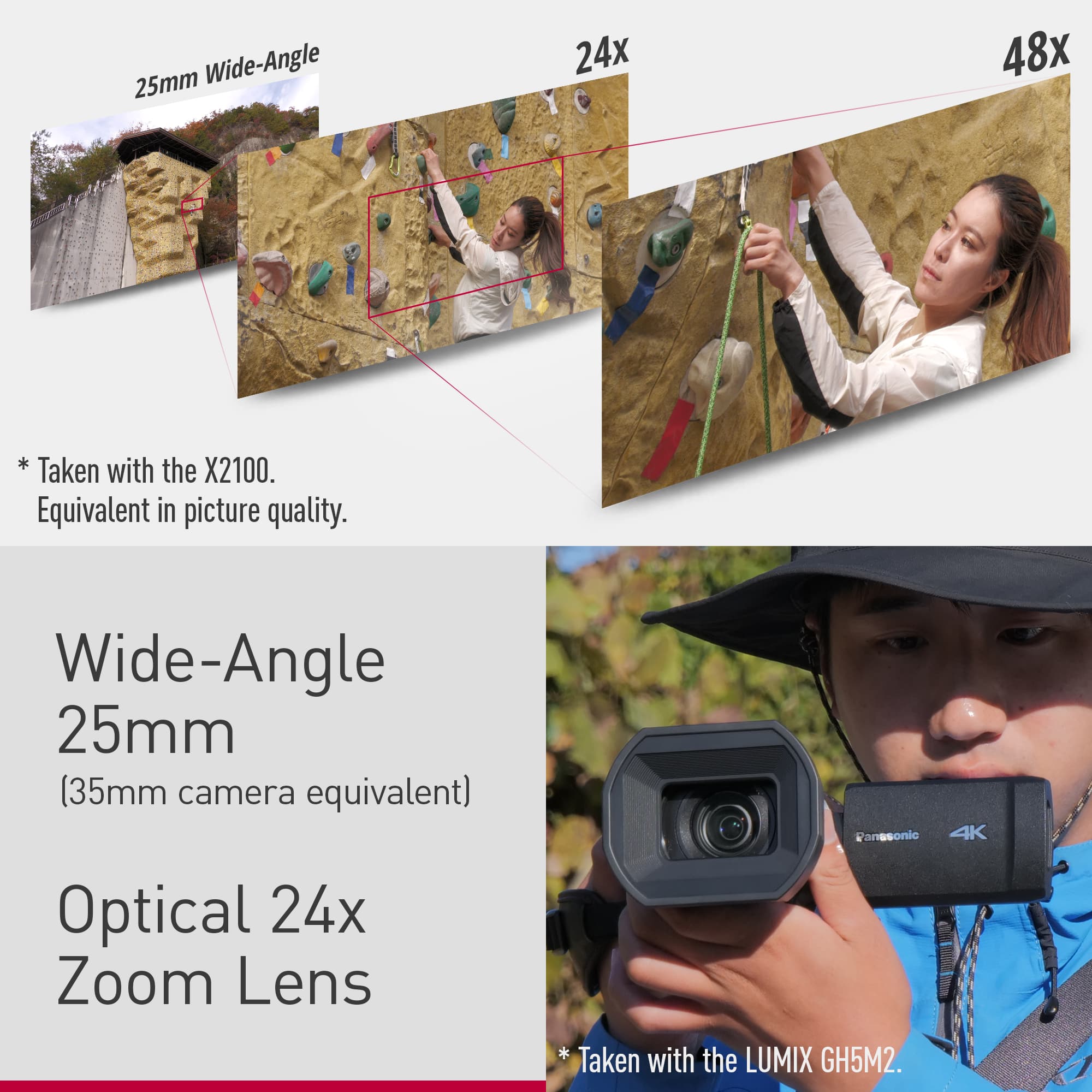 The image features a man holding a camera, likely a LUMIX GH5M2, with a wide-angle lens. The lens is described as a 25mm wide-angle lens, which is equivalent to a 35mm camera lens. The camera is capable of capturing images with a 48x optical zoom, providing a high level of detail and clarity in the captured images. The man is also wearing a hat, which adds to the overall composition of the scene.