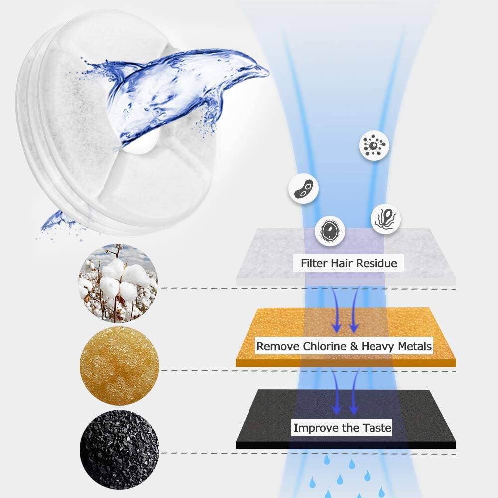 Filter Hair Residue  
Remove Chlorine & Heavy Metals  
Improve the Taste
