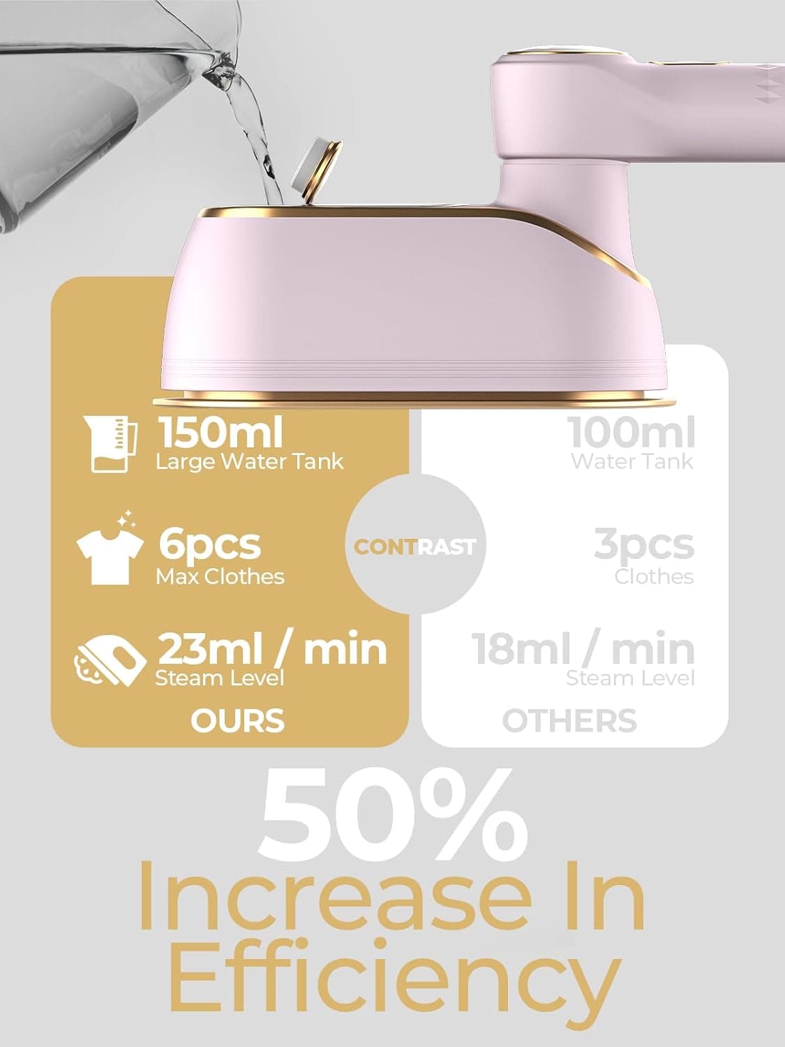 150ml Large Water Tank  
100ml Water Tank  
6pcs Max Clothes  
3pcs Clothes  
23ml/min Steam Level  
18ml/min Steam Level  
50% Increase In Efficiency