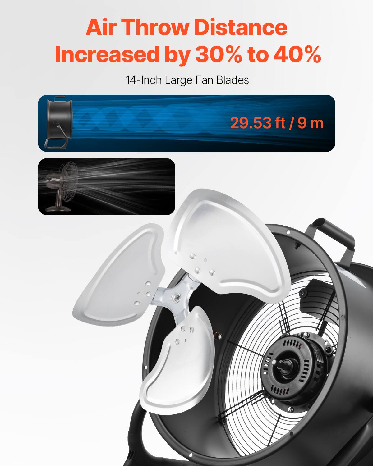 Air Throw Distance Increased by 30% to 40%  
14-Inch Large Fan Blades  
29.53 ft / 9 m