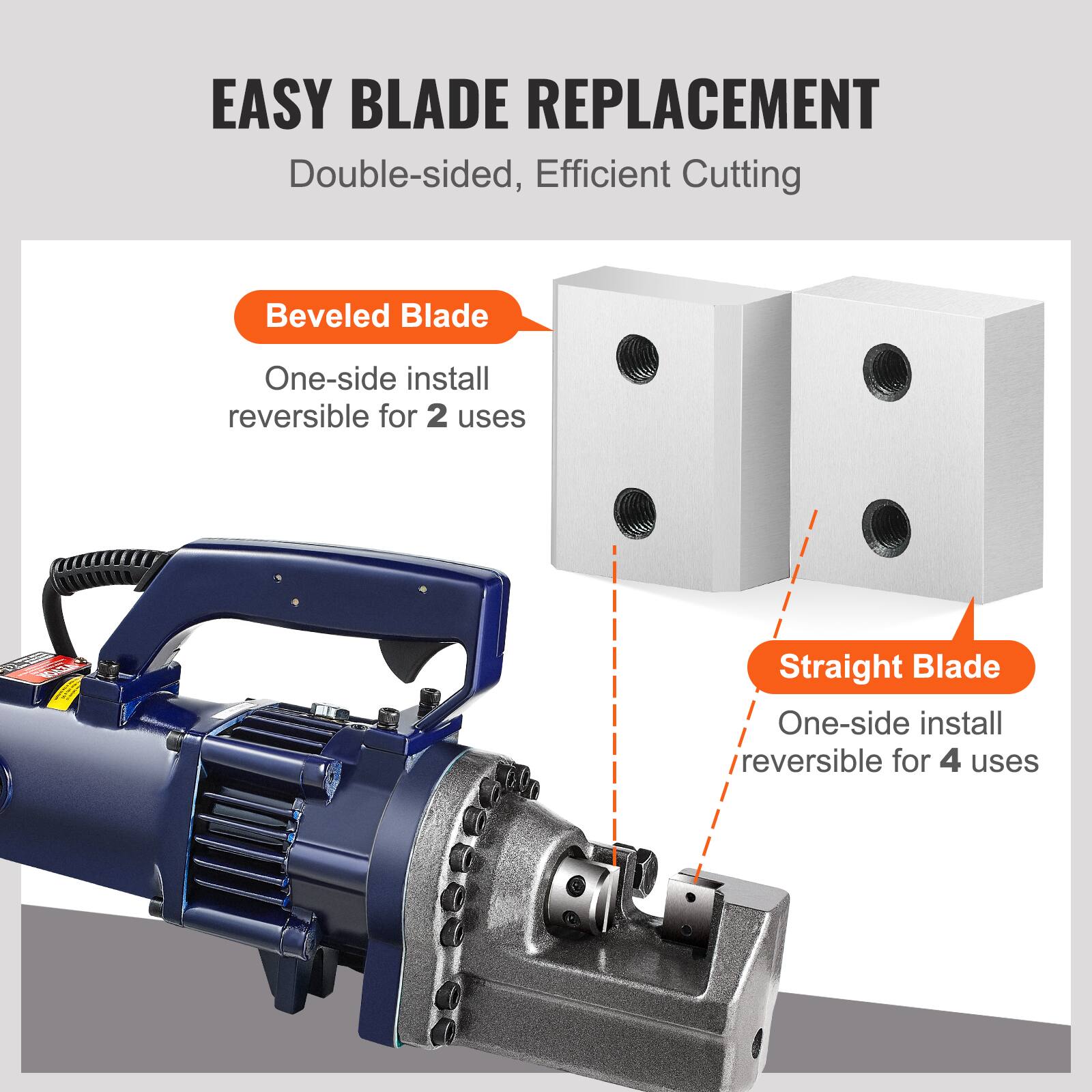 EASY BLADE REPLACEMENT  
Double-sided, Efficient Cutting  

Beveled Blade  
One-side install reversible for 2 uses  

Straight Blade  
One-side install reversible for 4 uses