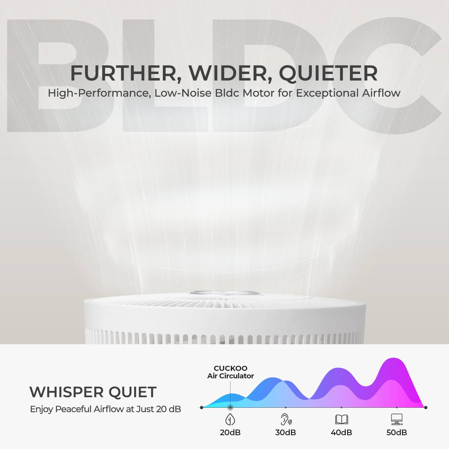 BLDC  
FURTHER, WIDER, QUIETER  
High-Performance, Low-Noise BLDC Motor for Exceptional Airflow  

WHISPER QUIET  
Enjoy Peaceful Airflow at Just 20 dB  

CUCKOO Air Circulator  
20dB 30dB 40dB 50dB