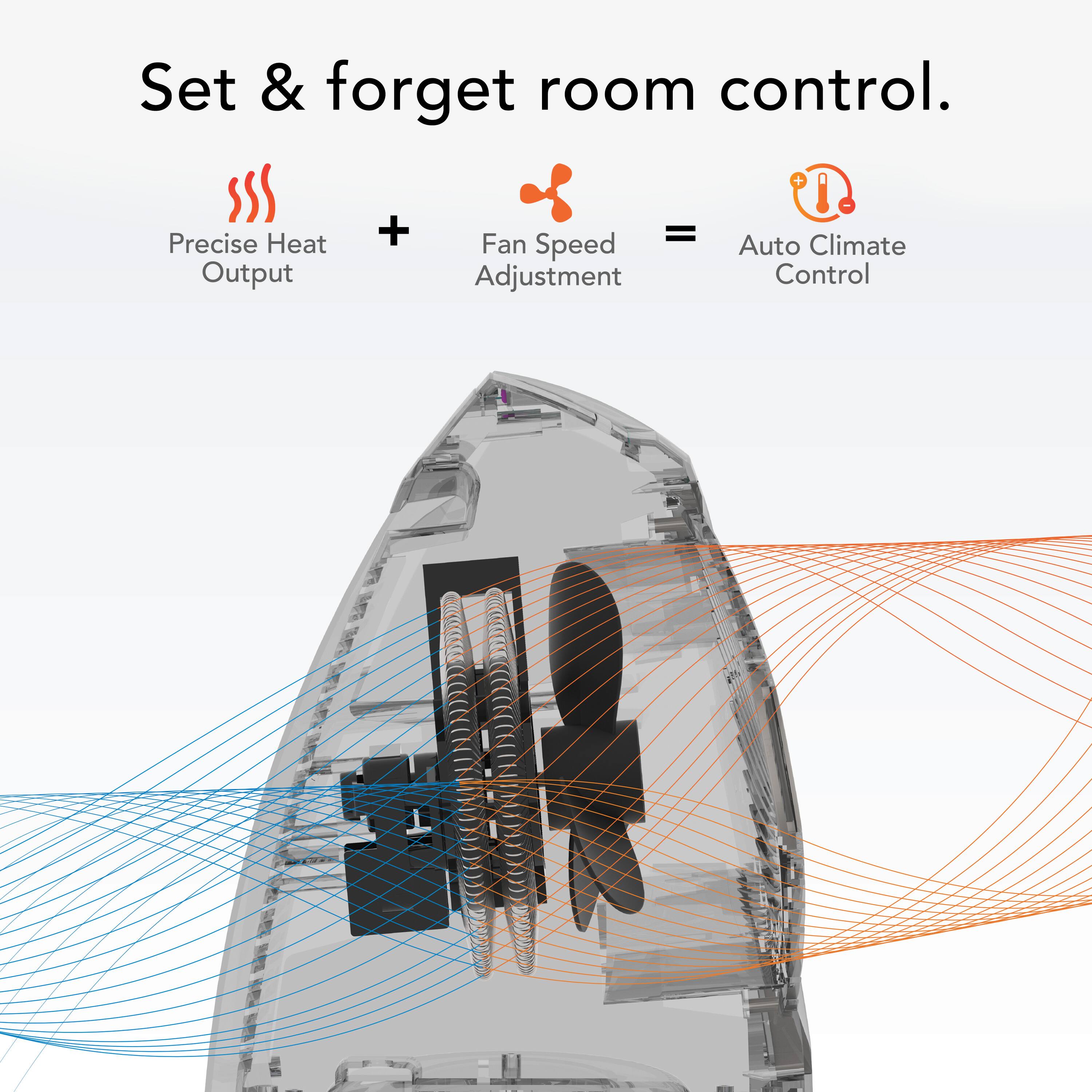 Set & forget room control.

Precise Heat Output + Fan Speed Adjustment = Auto Climate Control