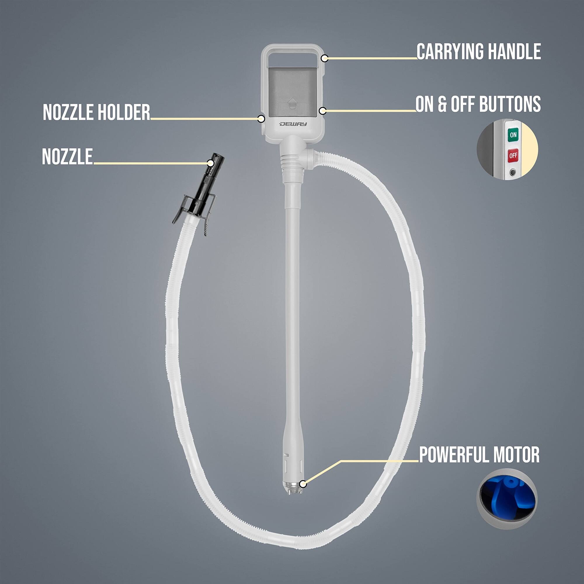 CARRYING HANDLE, NOZZLE HOLDER, NOZZLE, ON & OFF BUTTONS, POWERFUL MOTOR