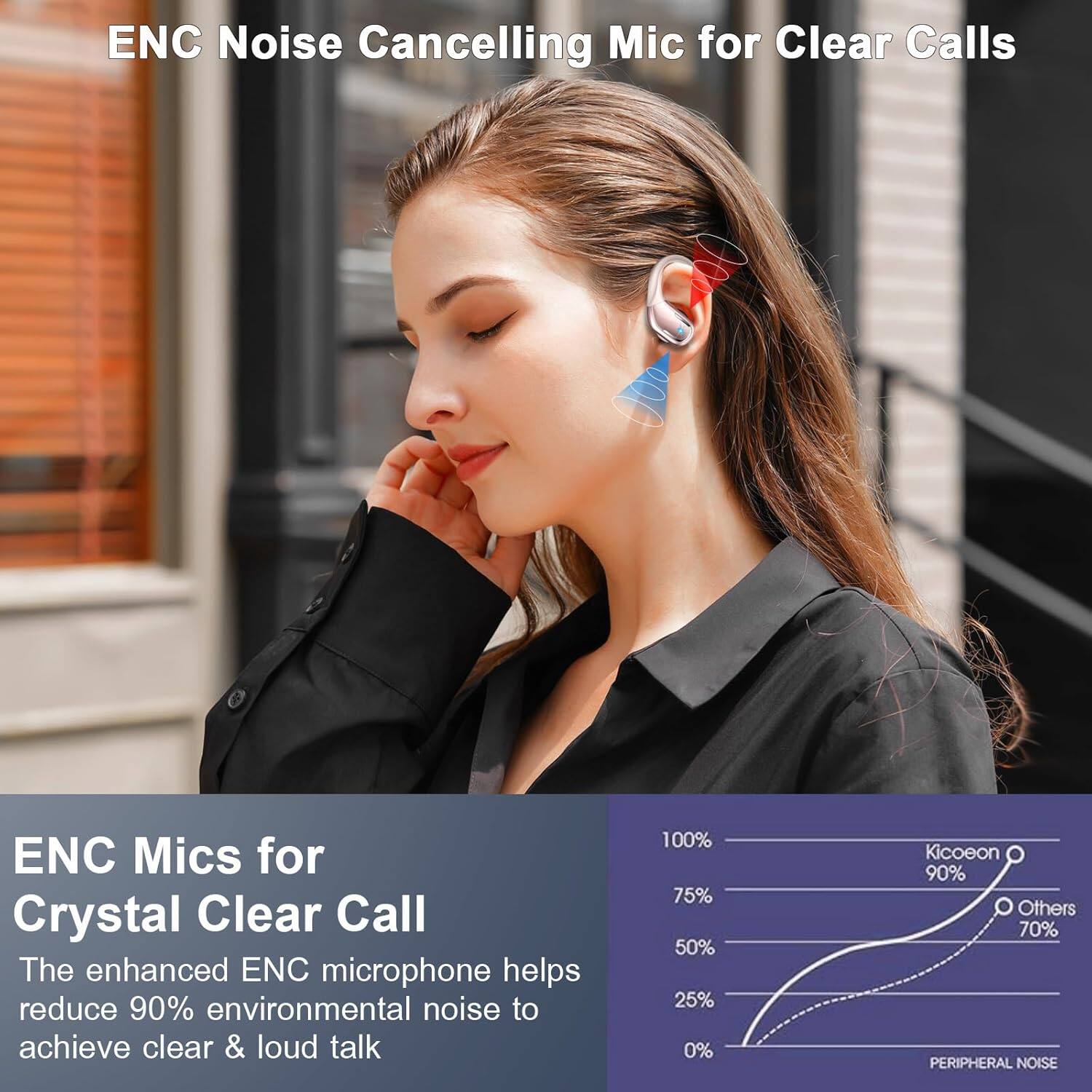 ENC Noise Cancelling Mic for Clear Calls

ENC Mics for Crystal Clear Call

The enhanced ENC microphone helps reduce 90% environmental noise to achieve clear & loud talk

100% 75% 50% 25% 0%

Kicoeon 90% Others 70% PERIPHERAL NOISE