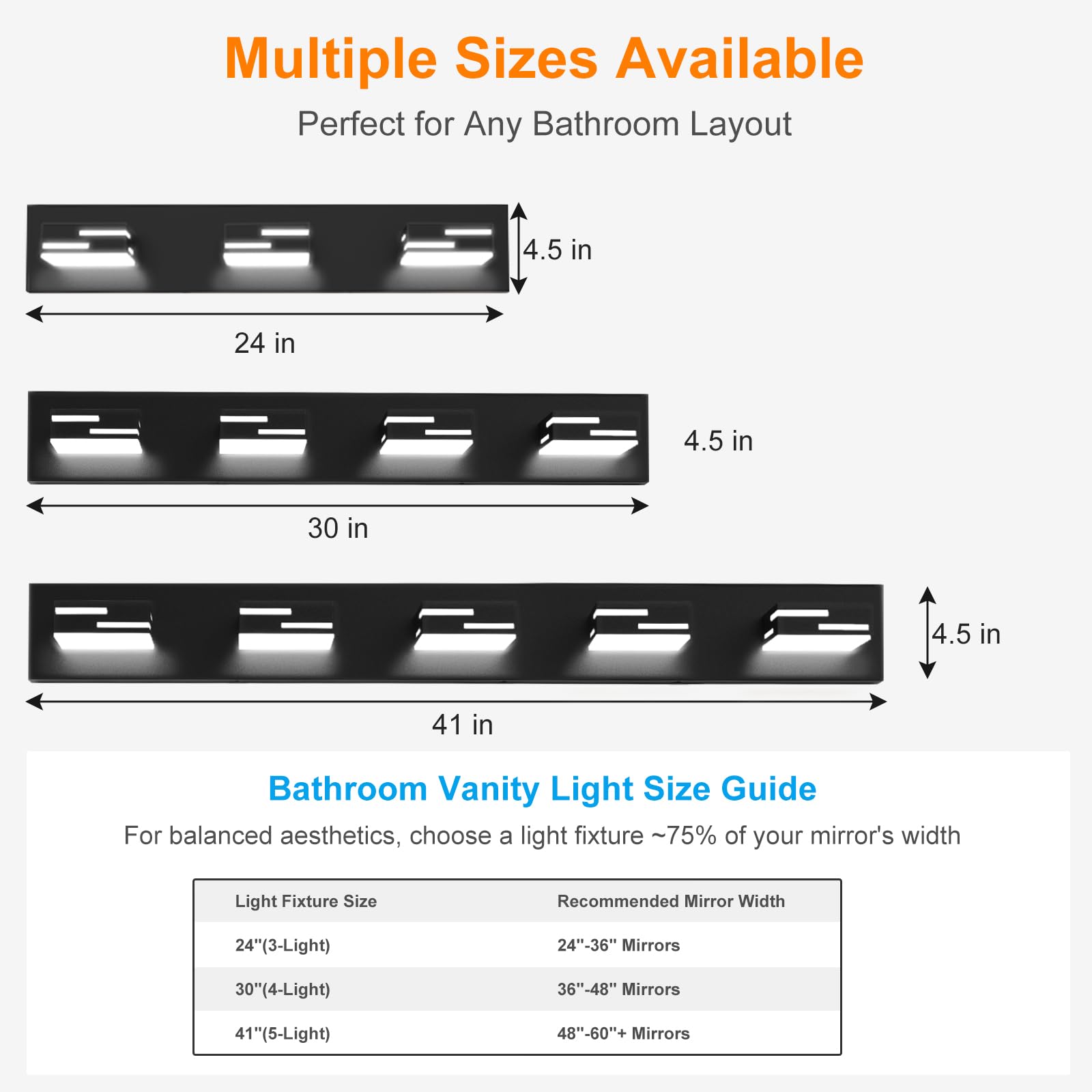 Multiple Sizes Available  
Perfect for Any Bathroom Layout  

24 in  
4.5 in  

30 in  
4.5 in  

41 in  
4.5 in  

Bathroom Vanity Light Size Guide  
For balanced aesthetics, choose a light fixture ~75% of your mirror's width  

Light Fixture Size | Recommended Mirror Width  
24" (3-Light) | 24"-36" Mirrors  
30" (4-Light) | 36"-48" Mirrors  
41" (5-Light) | 48"-60"+ Mirrors