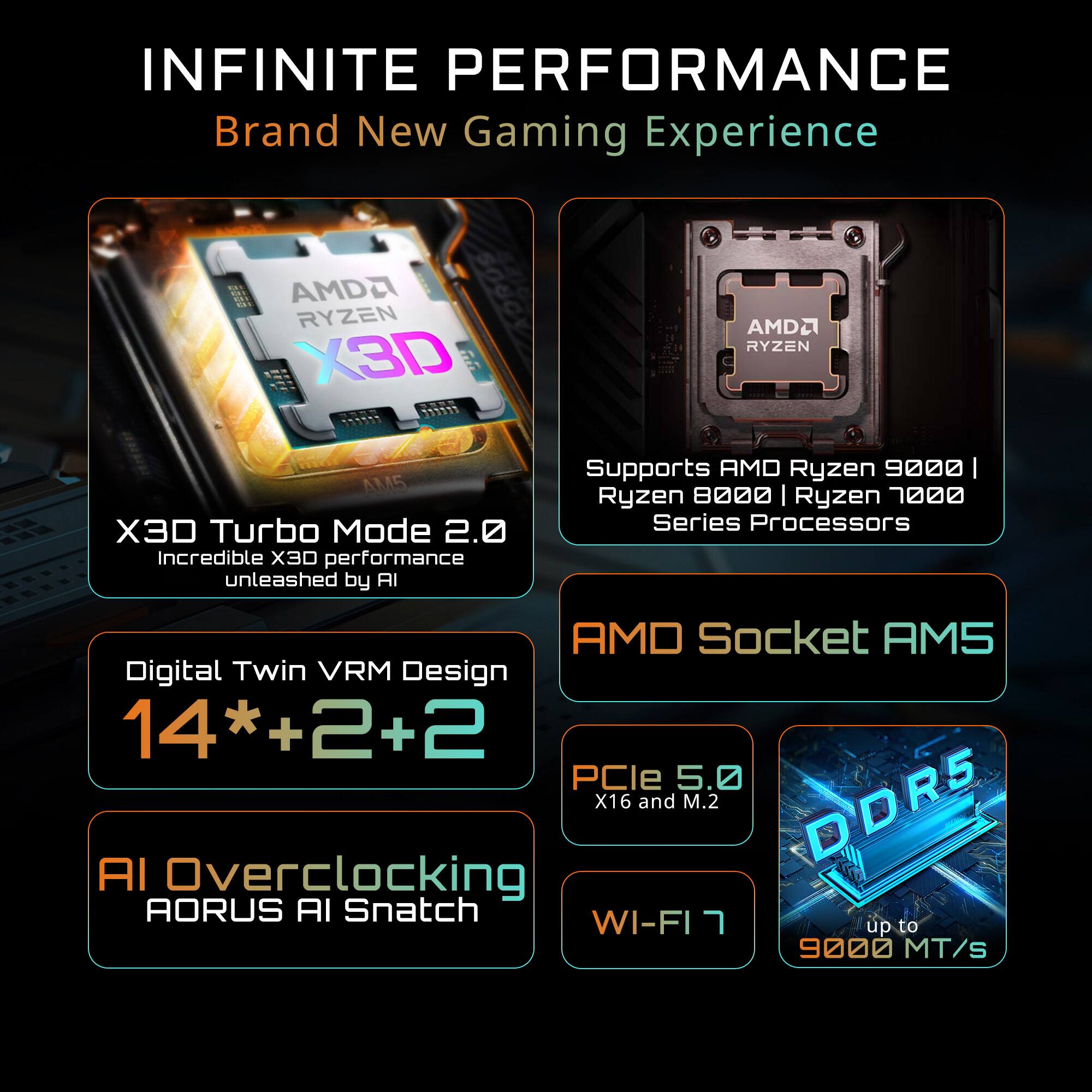 INFINITE PERFORMANCE  
Brand New Gaming Experience  

AMD RYZEN X3D  
X3D Turbo Mode 2.0  
Incredible X3D performance unleashed by AI  

Supports AMD Ryzen 9000 | Ryzen 8000 | Ryzen 7000 Series Processors  

AMD Socket AM5  
Digital Twin VRM Design  
14*+2+2  

AI Overclocking  
AORUS AI Snatch  

PCIe 5.0 X16 and M.2  
DDR5 up to 9000 MT/s  

WI-FI 7