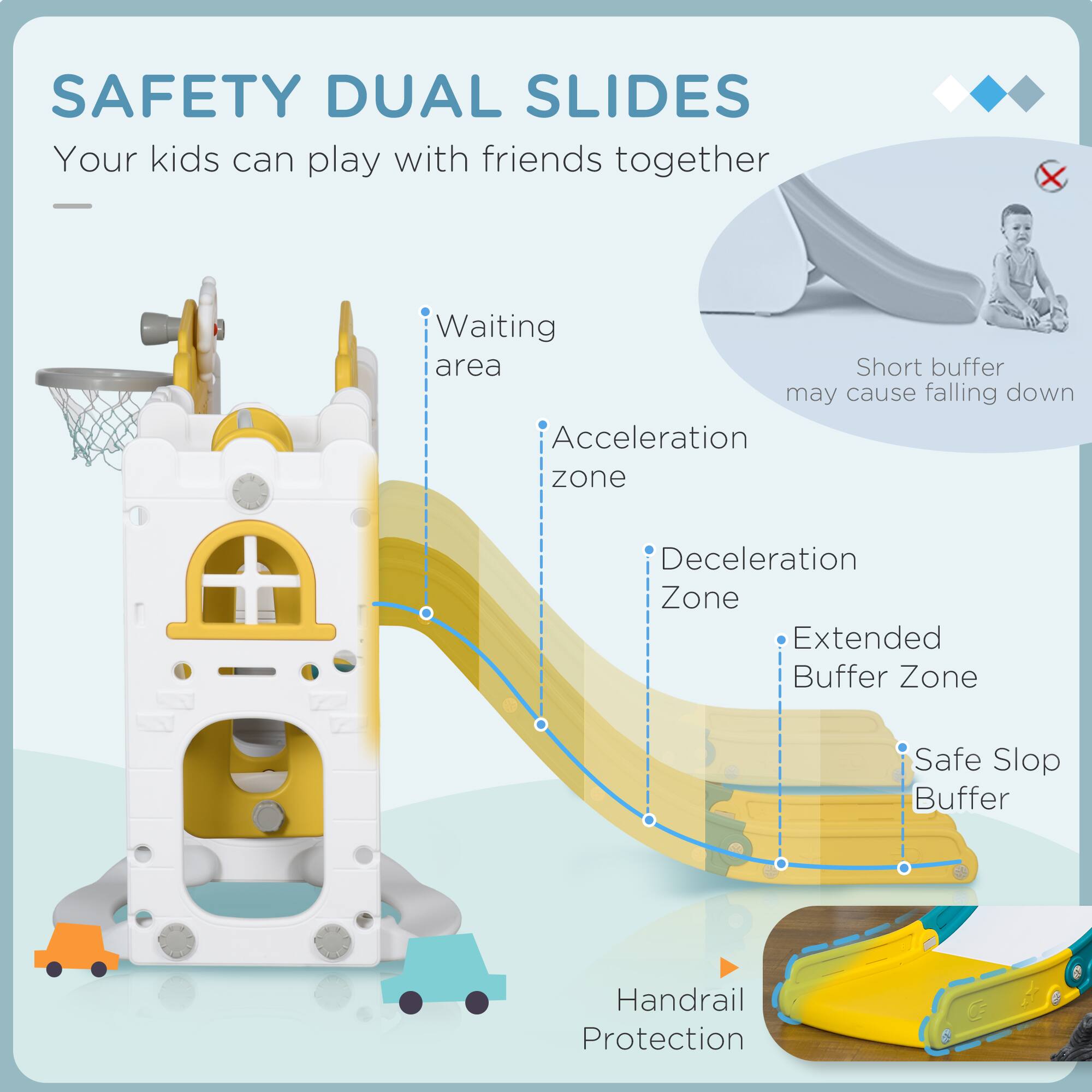 SAFETY DUAL SLIDES  
Your kids can play with friends together  

- Waiting area  
- Acceleration zone  
- Deceleration Zone  
- Extended Buffer Zone  
- Safe Slope Buffer  
- Handrail Protection  

Short buffer may cause falling down