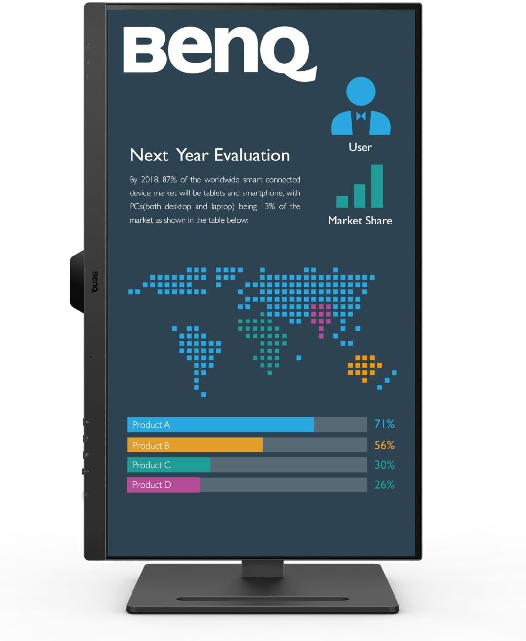 BenQ Next Year Evaluation User By 2018. 87% of the worldwide smart connected device market will be tablets and smartphone. with PCs(both desktop and laptop) being 13% of the market as shown in the table below: Market Share Ben Product A 71% Product B 56% Product C 30% Product D 26%