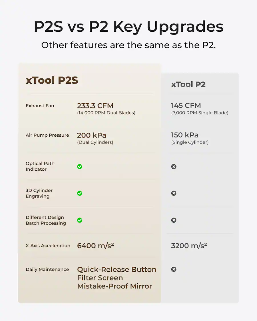 P2s Top xTool P2S 55W CO2 Laser Cutter, Smart Desktop CO2 Laser Engraver and ...