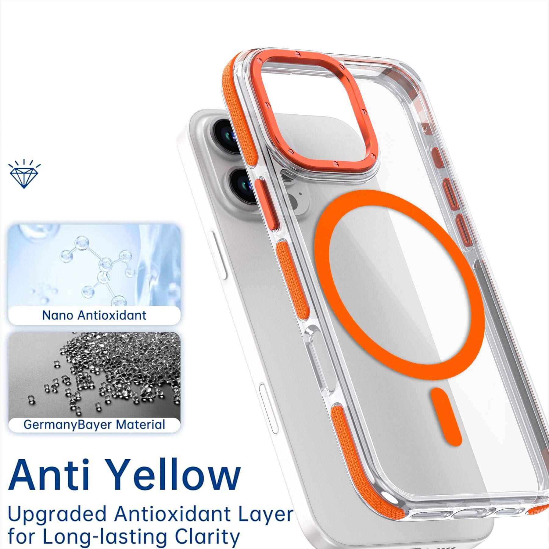 Nano Antioxidant  
Germany Bayer Material  
Anti Yellow  
Upgraded Antioxidant Layer for Long-lasting Clarity