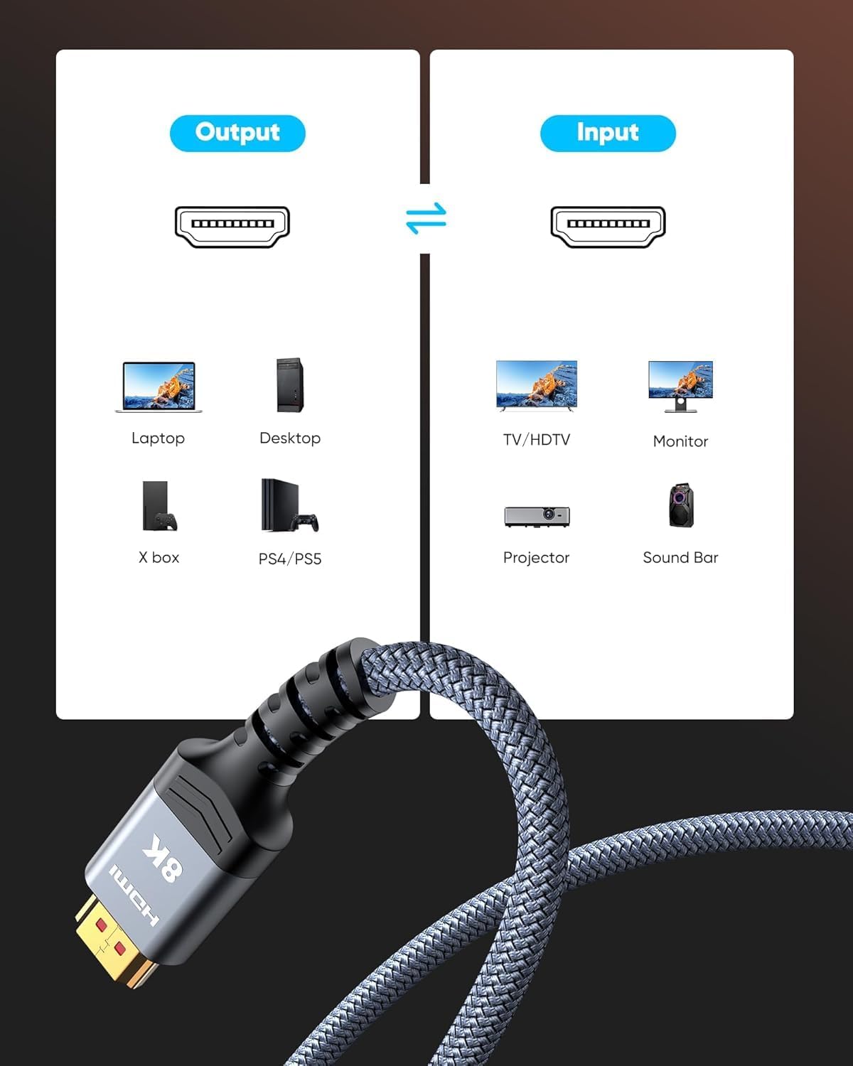 Output: Laptop, Desktop, X box, PS4/PS5  
Input: TV/HDTV, Monitor, Projector, Sound Bar
