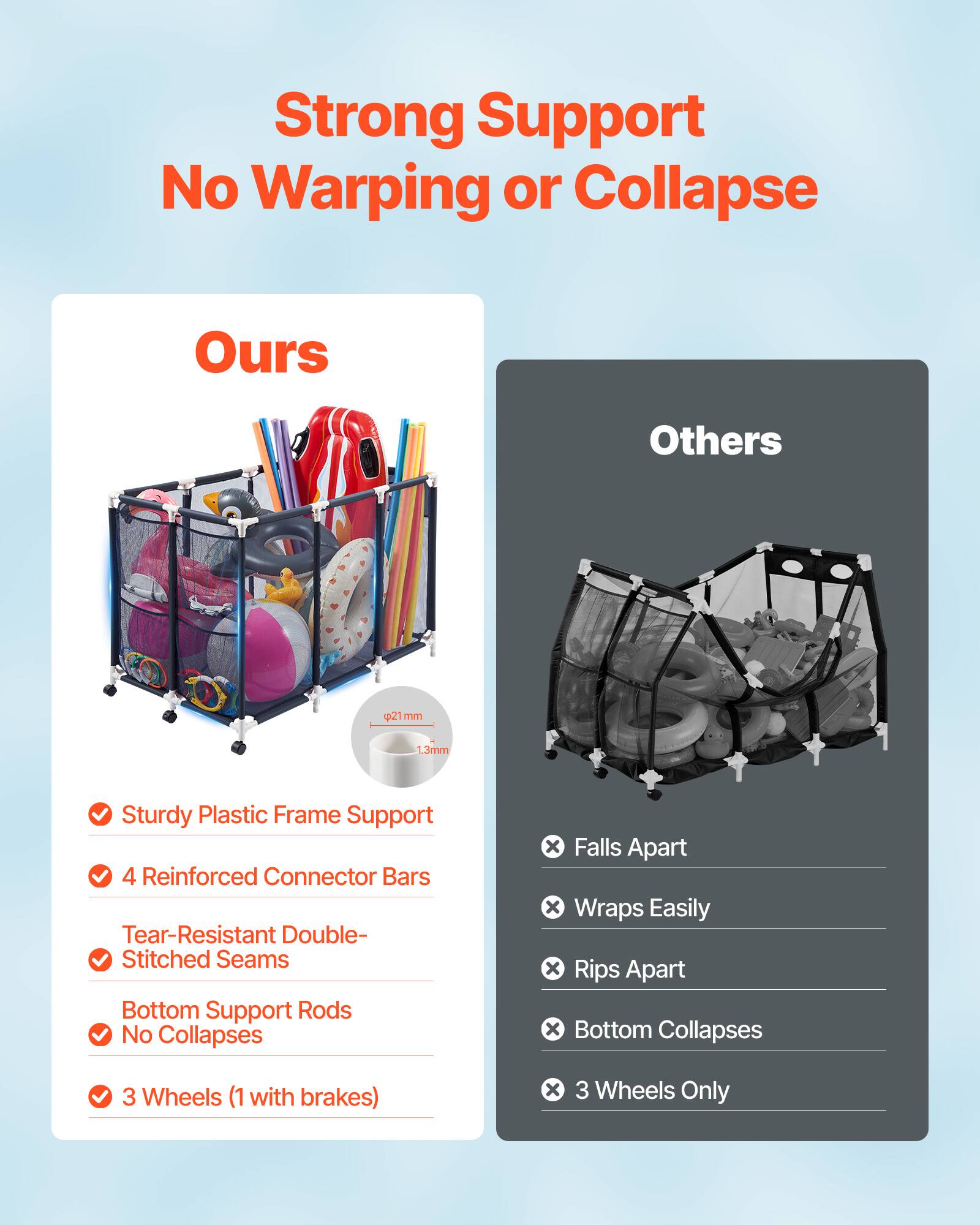 Strong Support No Warping or Collapse

Ours
- Sturdy Plastic Frame Support
- 4 Reinforced Connector Bars
- Tear-Resistant Double-Stitched Seams
- Bottom Support Rods No Collapses
- 3 Wheels (1 with brakes)

Others
- Falls Apart
- Wraps Easily
- Rips Apart
- Bottom Collapses
- 3 Wheels Only
