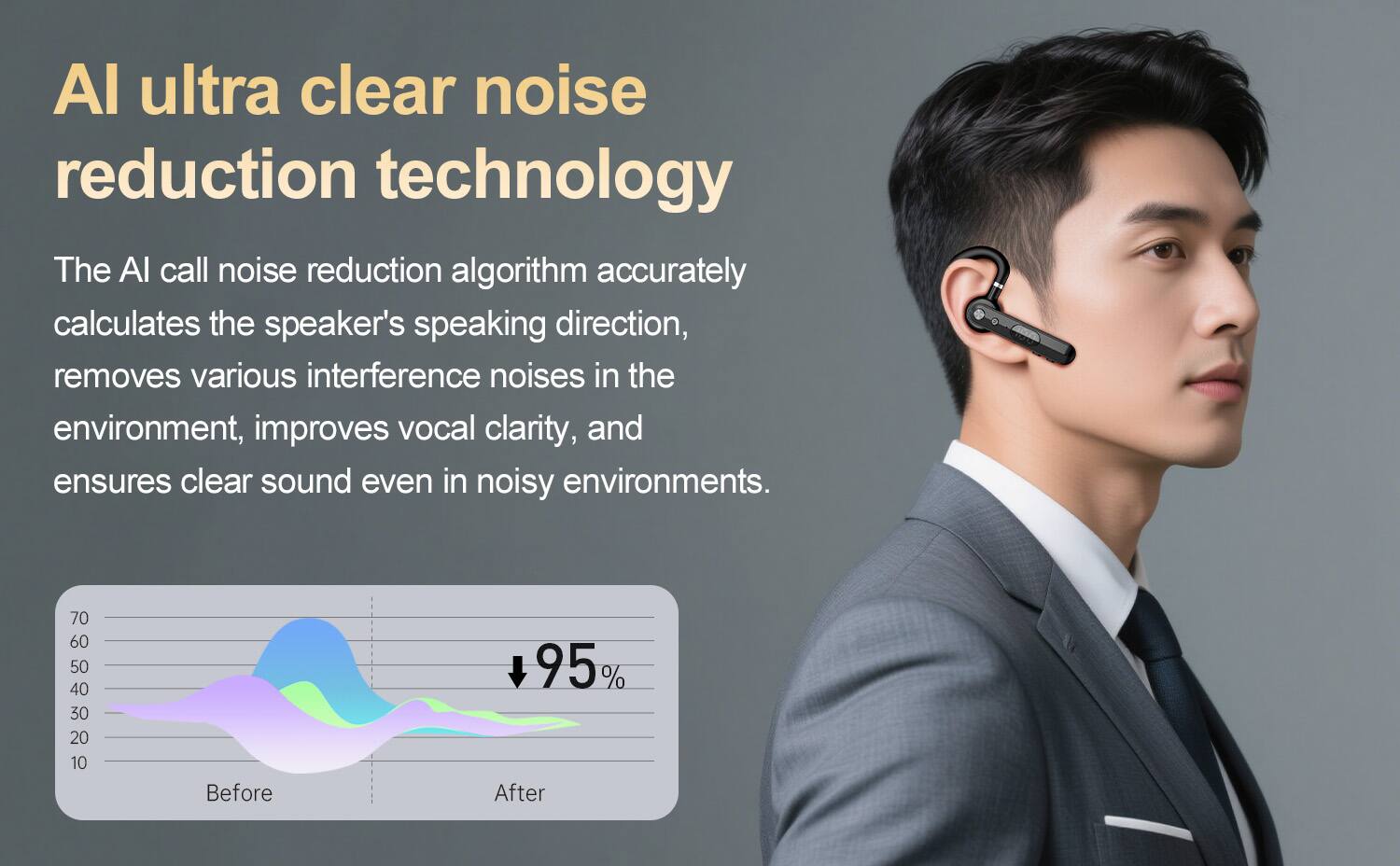 AI ultra clear noise reduction technology

The AI call noise reduction algorithm accurately calculates the speaker's speaking direction, removes various interference noises in the environment, improves vocal clarity, and ensures clear sound even in noisy environments.

Before: 95% After