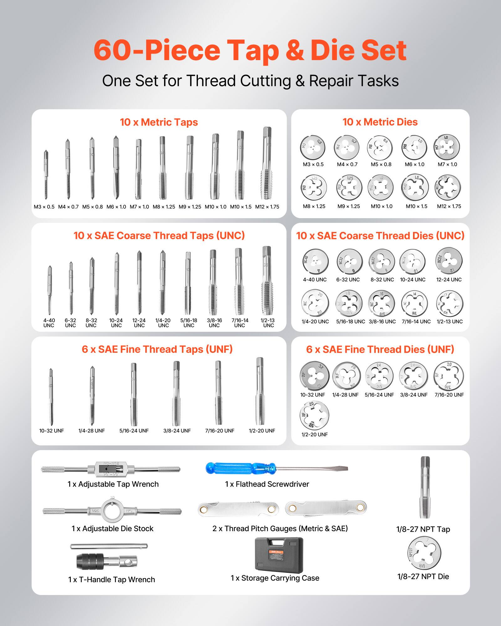 60-Piece Tap & Die Set  
One Set for Thread Cutting & Repair Tasks  

10 x Metric Taps  
M3 x 0.5  
M4 x 0.7  
M5 x 0.8  
M6 x 1.0  
M7 x 1.0  
M8 x 1.25  
M9 x 1.25  
M10 x 1.0  
M10 x 1.5  
M12 x 1.75  

10 x Metric Dies  
M3 x 0.5  
M4 x 0.7  
M5 x 0.8  
M6 x 1.0  
M7 x 1.0  
M8 x 1.25  
M9 x 1.25  
M10 x 1.0  
M10 x 1.5  
M12 x 1.75  

10 x SAE Coarse Thread Taps (UNC)  
4-40 UNC  
6-32 UNC  
8-32 UNC  
10-24 UNC  
12-24 UNC  
1/4-20 UNC