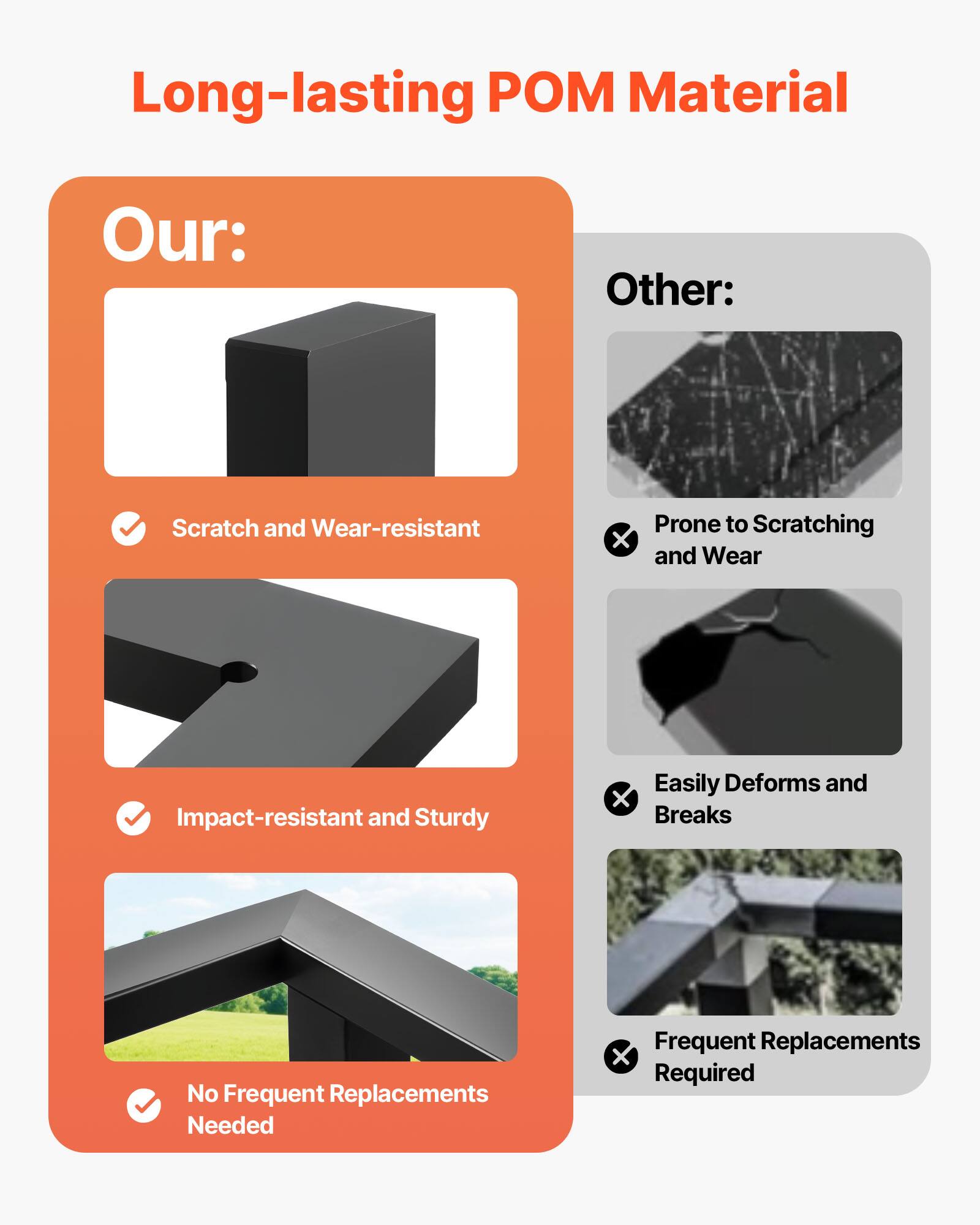 Long-lasting POM Material

Our:
- Scratch and Wear-resistant
- Impact-resistant and Sturdy
- No Frequent Replacements Needed

Other:
- Prone to Scratching and Wear
- Easily Deforms and Breaks
- Frequent Replacements Required