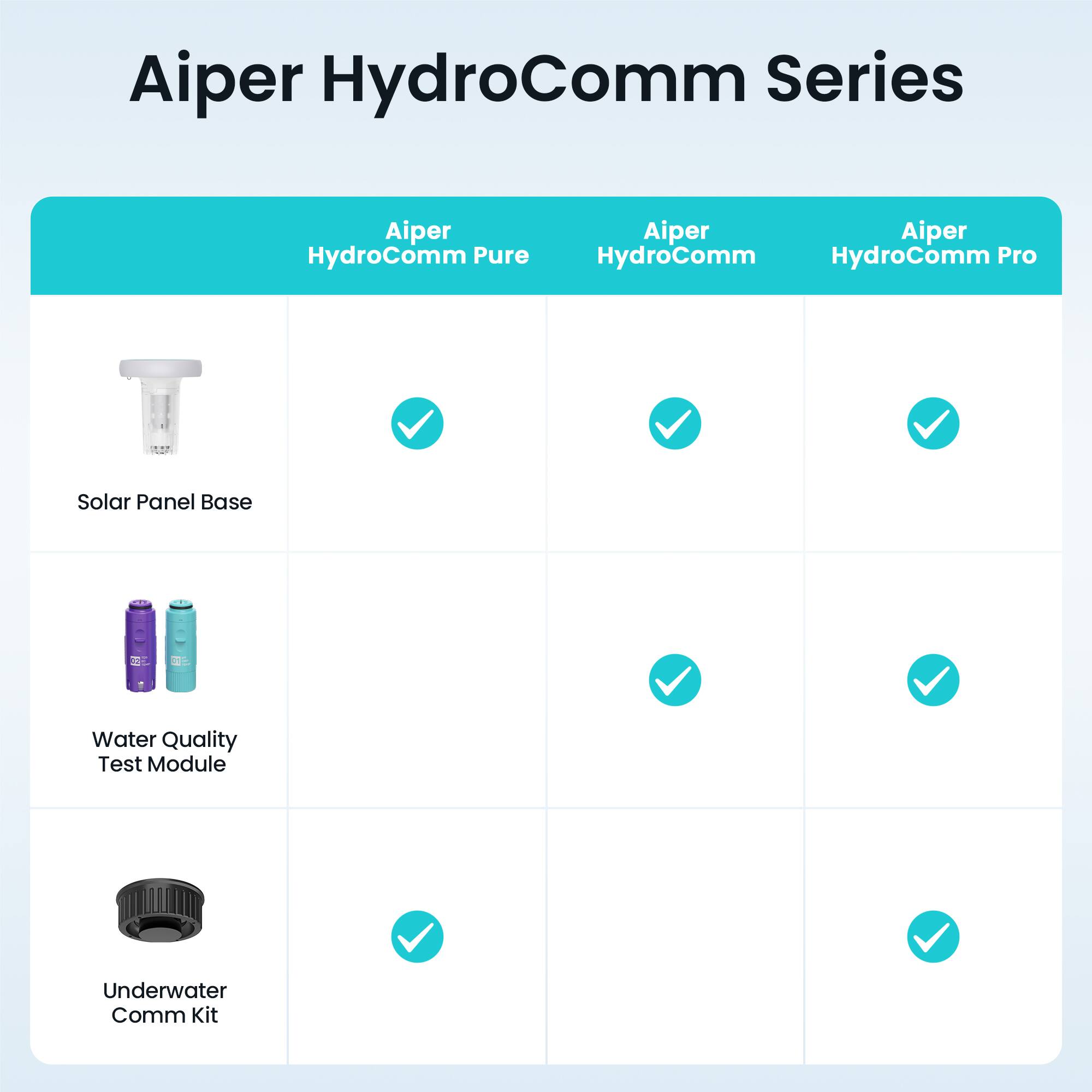 Aiper HydroComm Series

- Aiper HydroComm Pure
- Aiper HydroComm
- Aiper HydroComm Pro

Solar Panel Base
- Aiper HydroComm Pure
- Aiper HydroComm
- Aiper HydroComm Pro

Water Quality Test Module
- Aiper HydroComm
- Aiper HydroComm Pro

Underwater Comm Kit
- Aiper HydroComm Pure
- Aiper HydroComm Pro