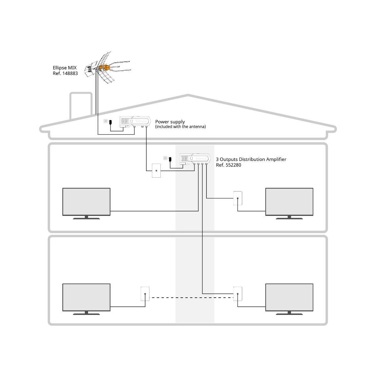 Ellipse MIX  
Ref. 148883  
Power supply (included with the antenna)  

3 Outputs Distribution Amplifier  
Ref. 552280