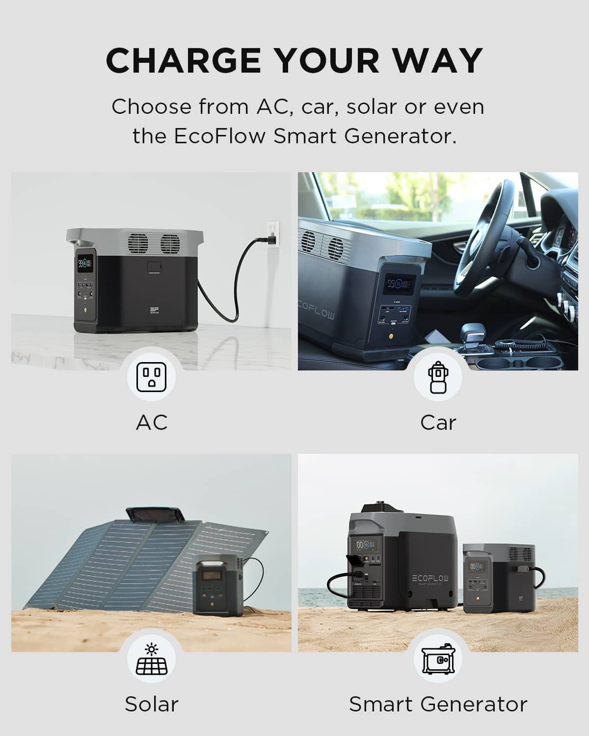 CHARGE YOUR WAY Choose from AC, car, solar or even the EcoFlow Smart Generator. 3 COFLOW AC Car Solar Smart Generator