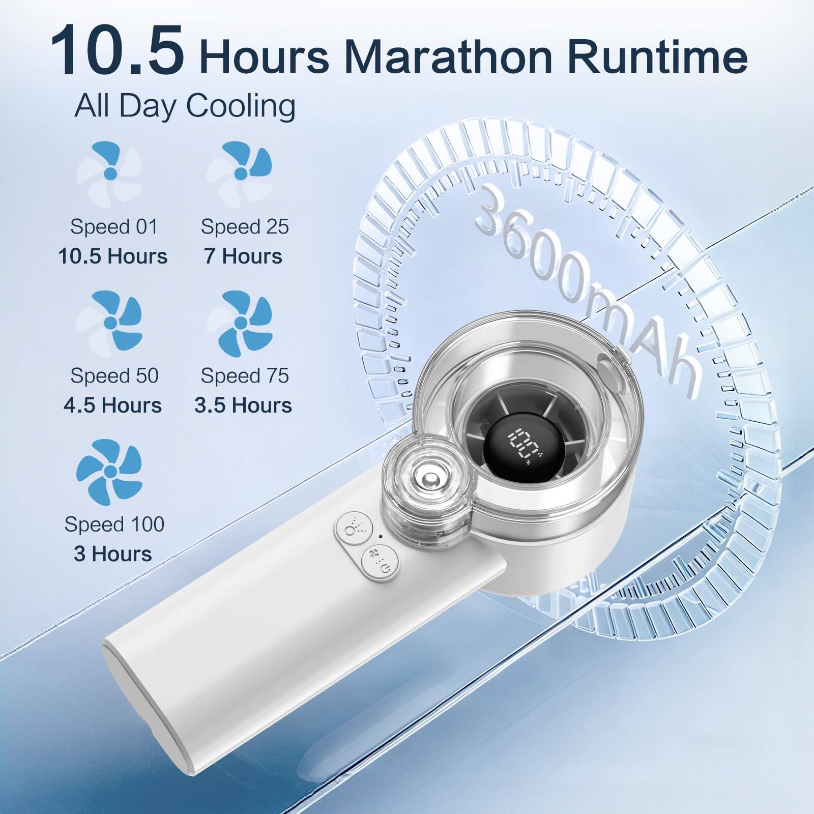 10.5 Hours Marathon Runtime  
All Day Cooling  

Speed 01  
10.5 Hours  

Speed 25  
7 Hours  

Speed 50  
4.5 Hours  

Speed 75  
3.5 Hours  

Speed 100  
3 Hours  

3600mAh