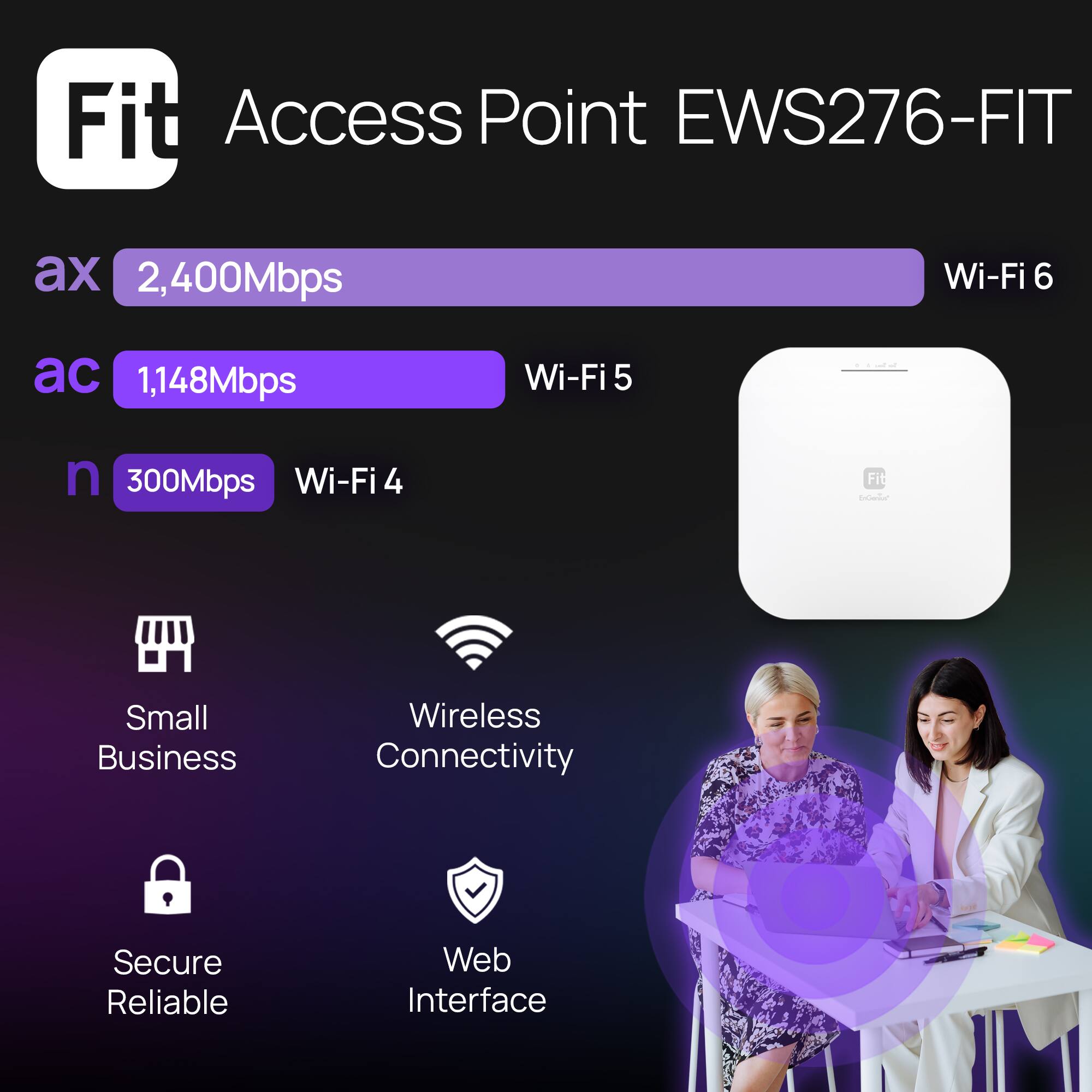 Fit Access Point EWS276-FIT
ax 2,400Mbps Wi-Fi 6
ac 1,148Mbps Wi-Fi 5
n 300Mbps Wi-Fi 4

Fit - Small Business
Wireless Connectivity
Secure Reliable
Web Interface