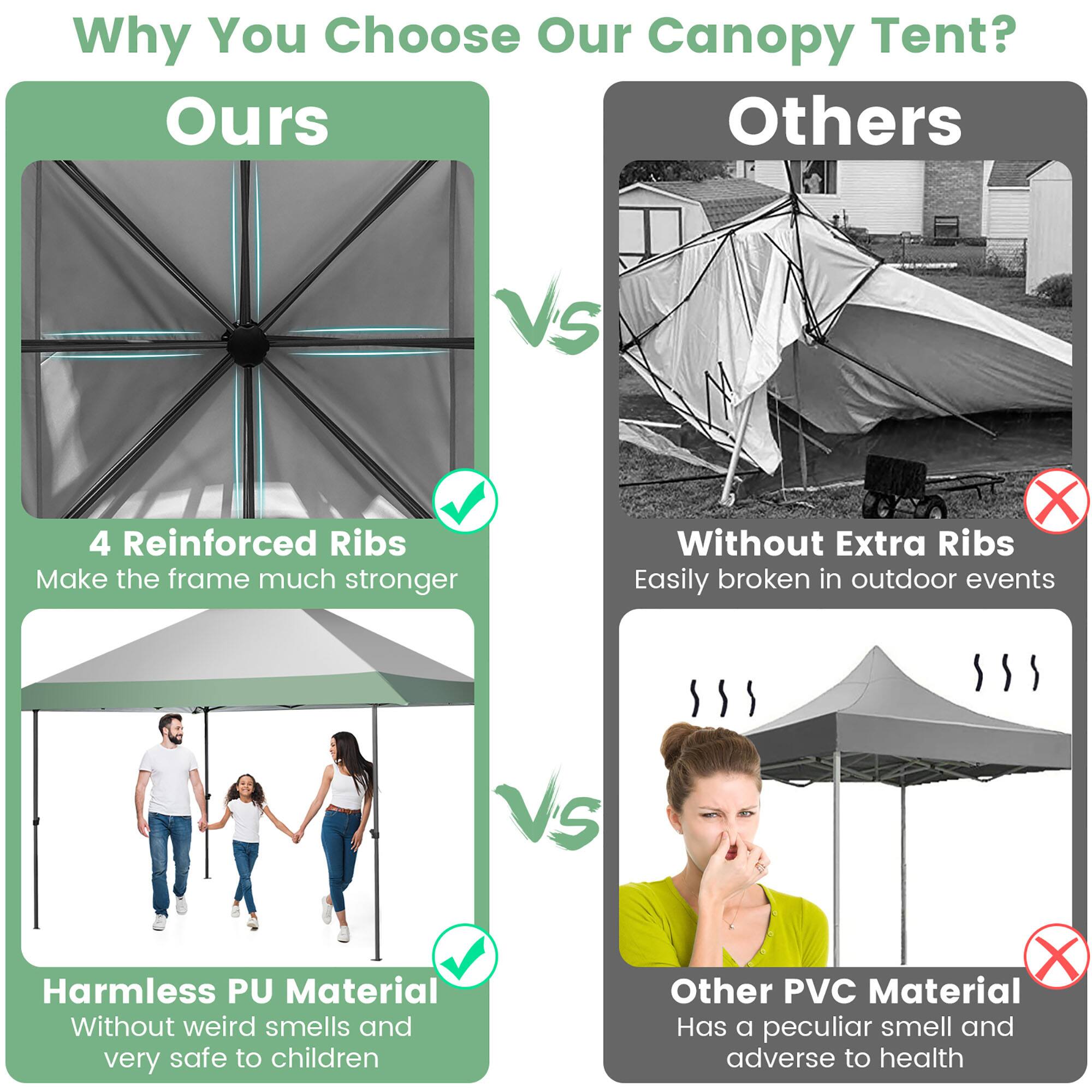 Why You Choose Our Canopy Tent? Ours Others VS 4 Reinforced Ribs Make the frame much stronger Without Extra Ribs Easily broken in outdoor events VS Harmless PU Material Other PVC Material Has a peculiar smell and adverse to health