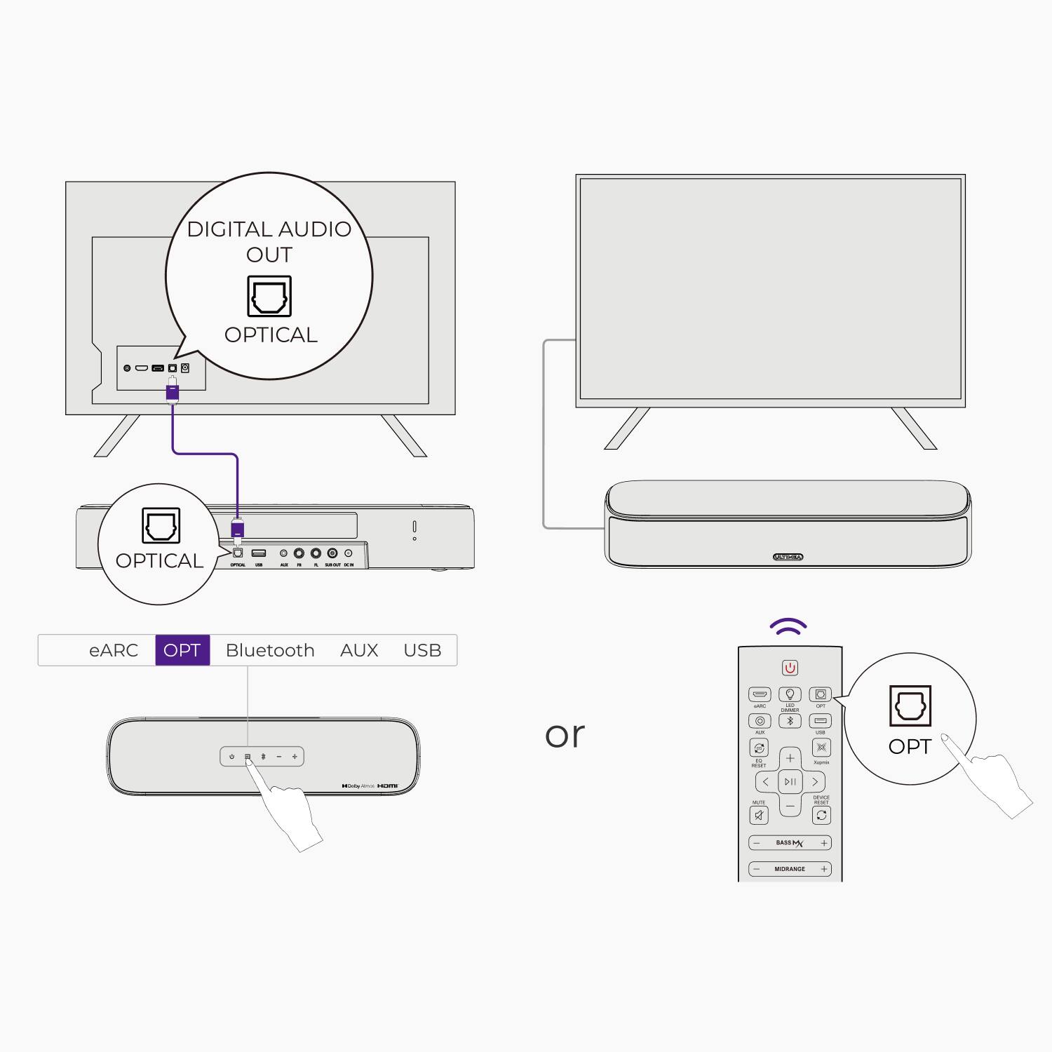 DIGITAL AUDIO OUT OPTICAL  
OPTICAL  
eARC  
OPT  
Bluetooth  
AUX  
USB  

or  

OPT
