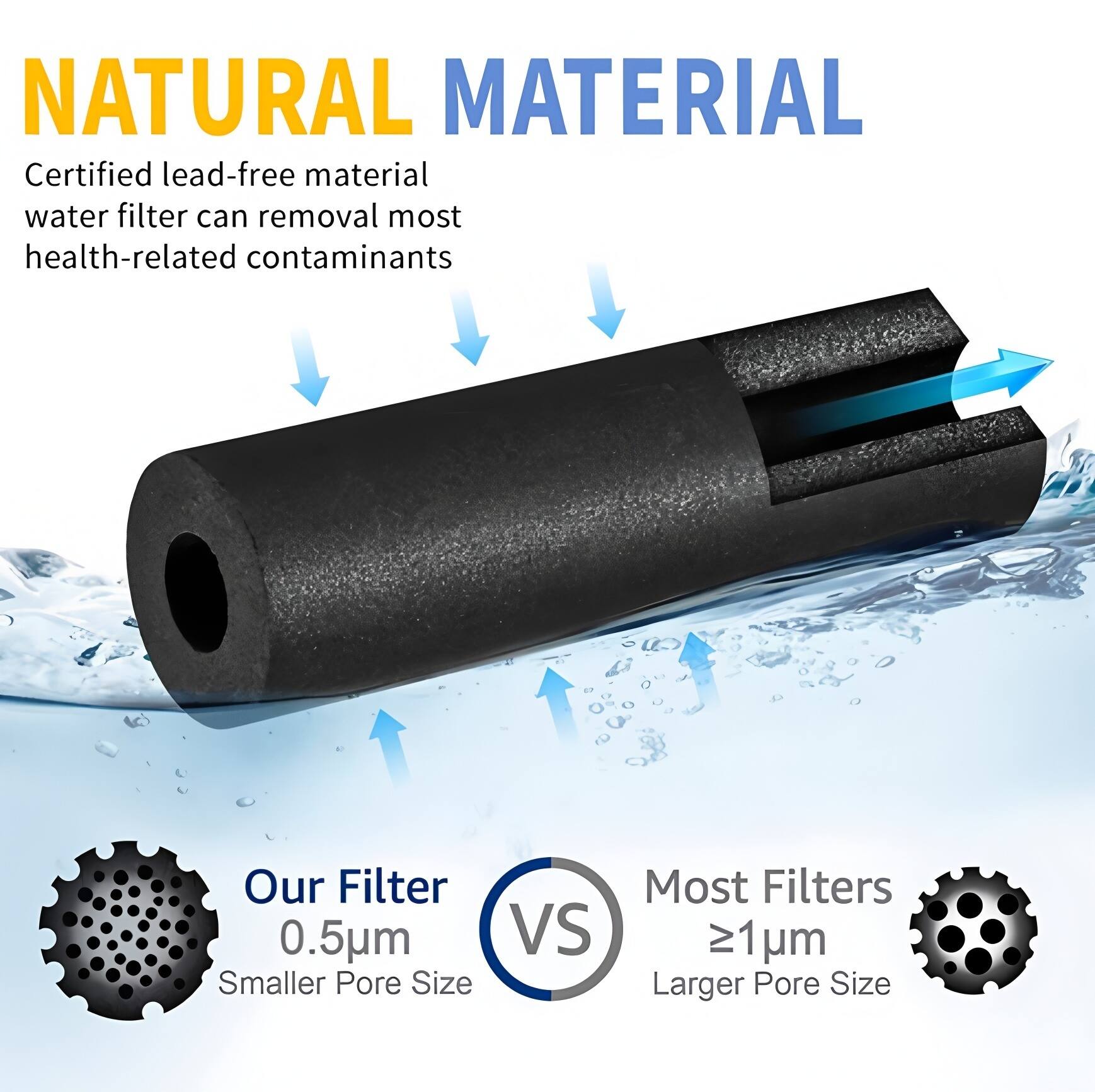 NATURAL MATERIAL

Certified lead-free material water filter can removal most health-related contaminants

Our Filter 0.5µm  
Smaller Pore Size

VS

Most Filters ≥1µm  
Larger Pore Size