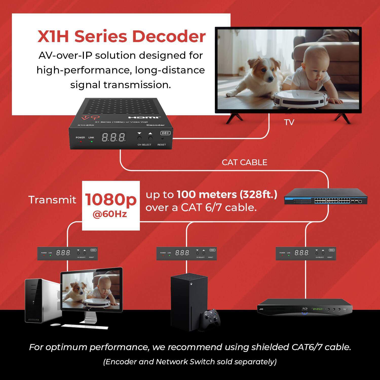 X1H Series Decoder  
AV-over-IP solution designed for high-performance, long-distance signal transmission.

Transmit 1080p @60Hz up to 100 meters (328ft.) over a CAT 6/7 cable.

For optimum performance, we recommend using shielded CAT6/7 cable. (Encoder and Network Switch sold separately)